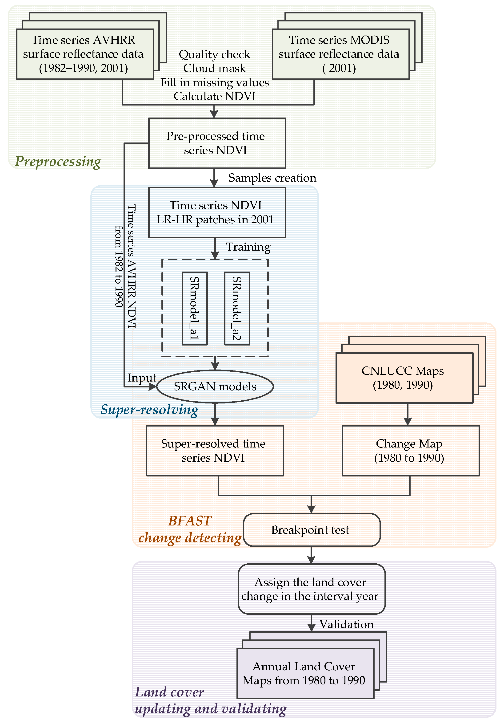 Remotesensing 16 04252 g004