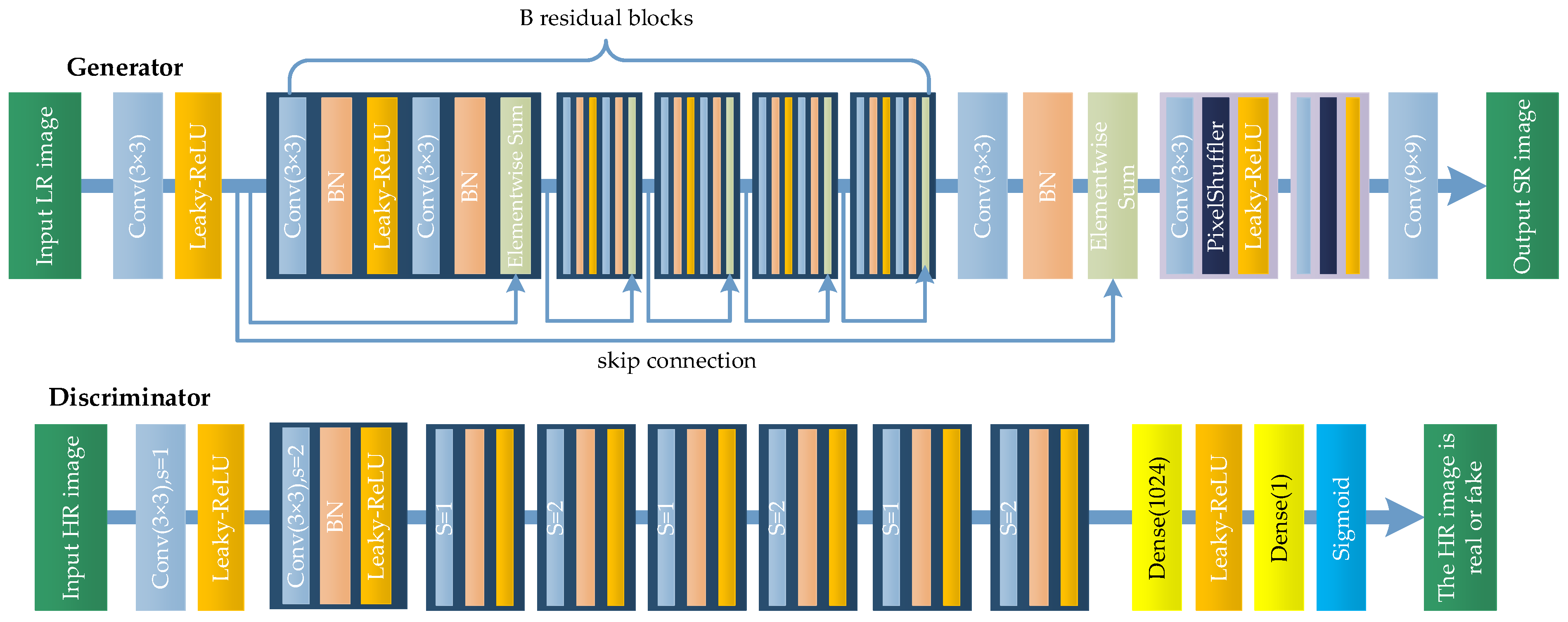 Remotesensing 16 04252 g007