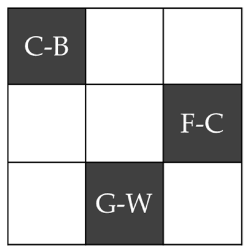 Remotesensing 16 04252 g009