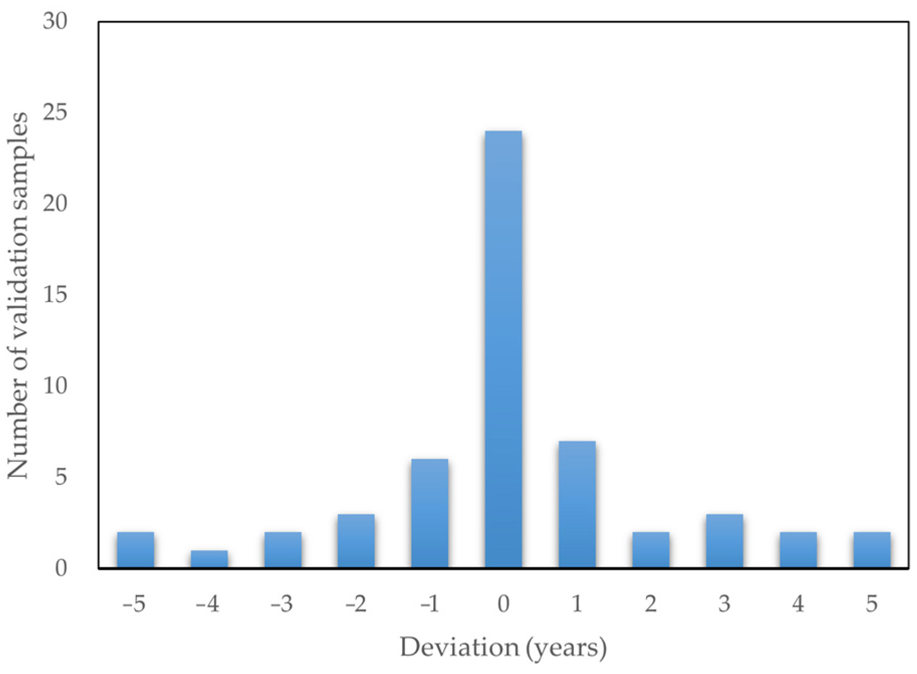 Remotesensing 16 04252 g020