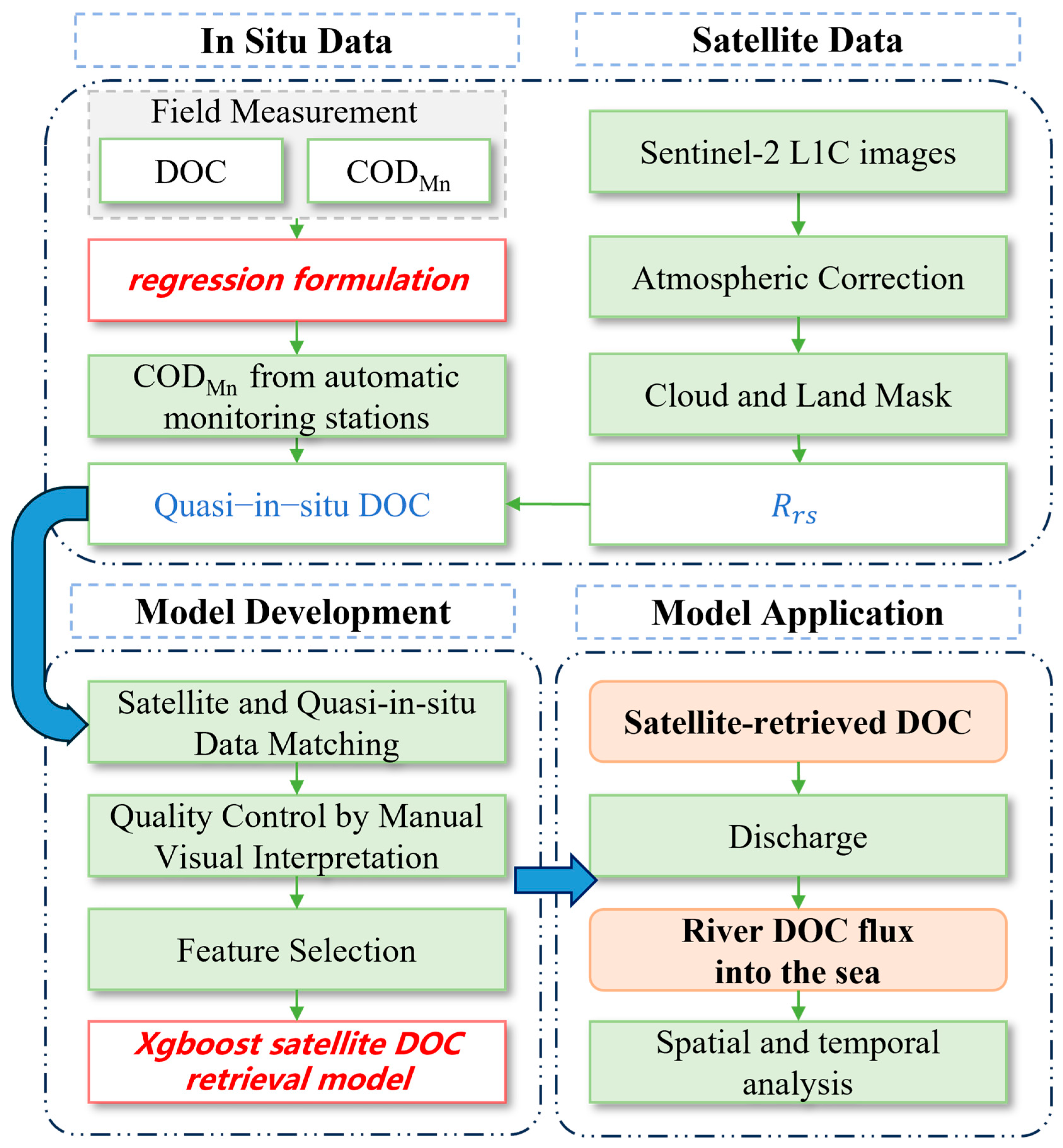 Remotesensing 16 04254 g003