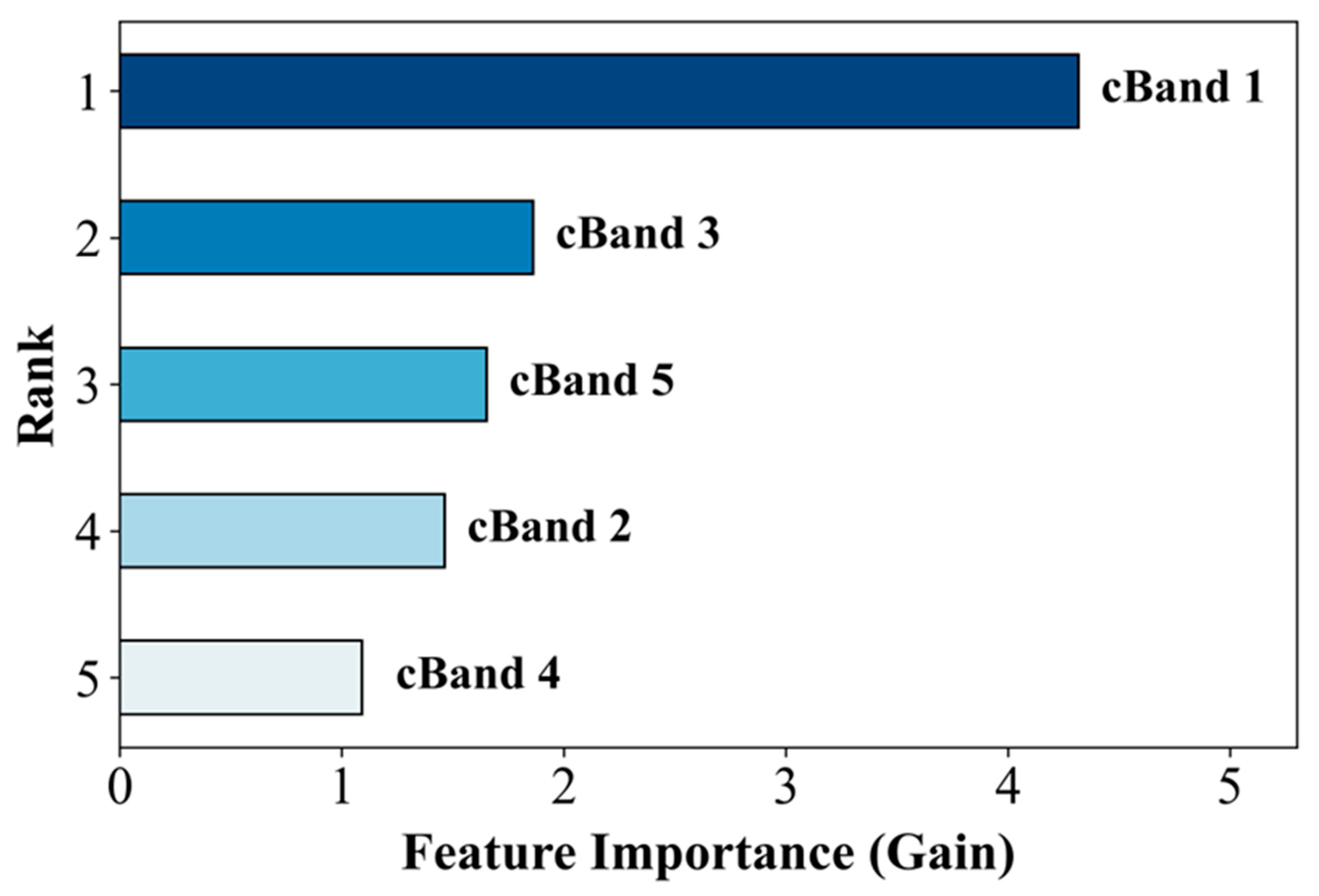 Remotesensing 16 04254 g005