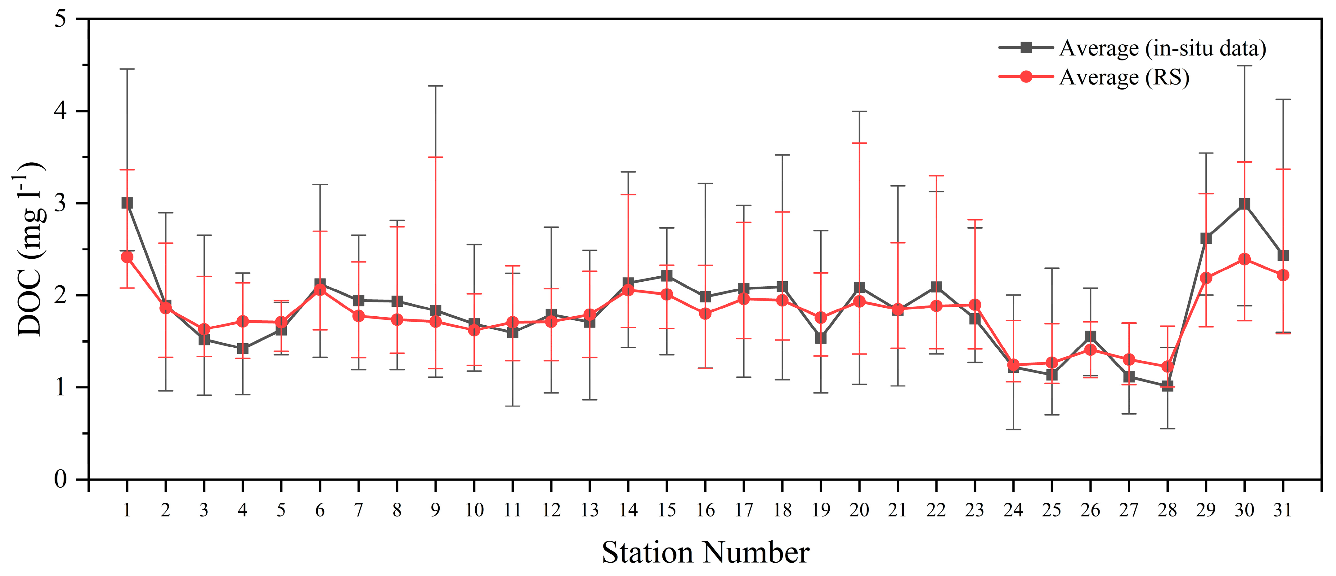 Remotesensing 16 04254 g008