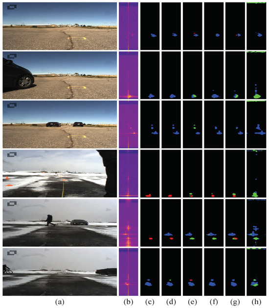 Learning Omni-Dimensional Spatio-Temporal Dependencies for