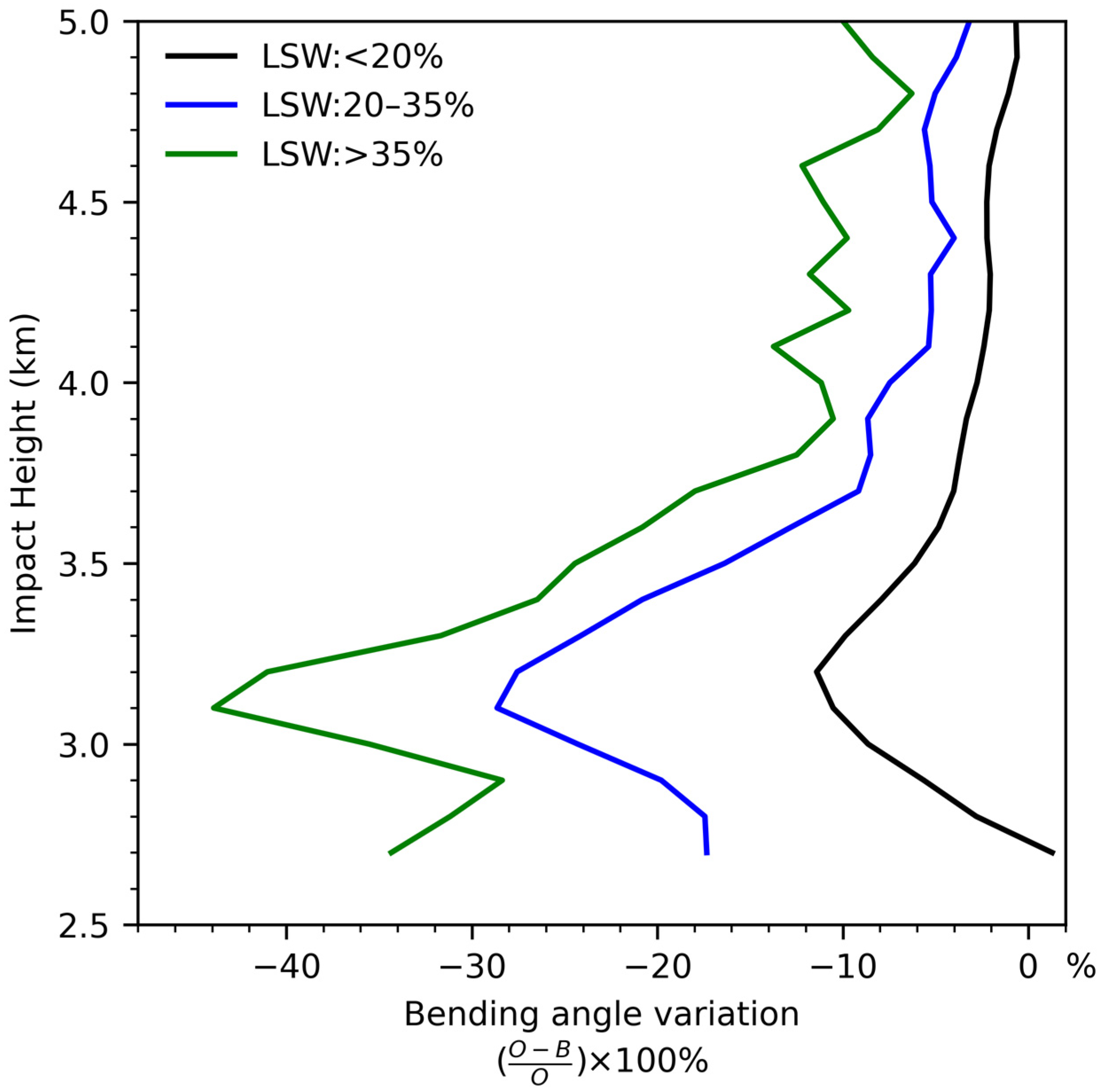 Remotesensing 16 04257 g004