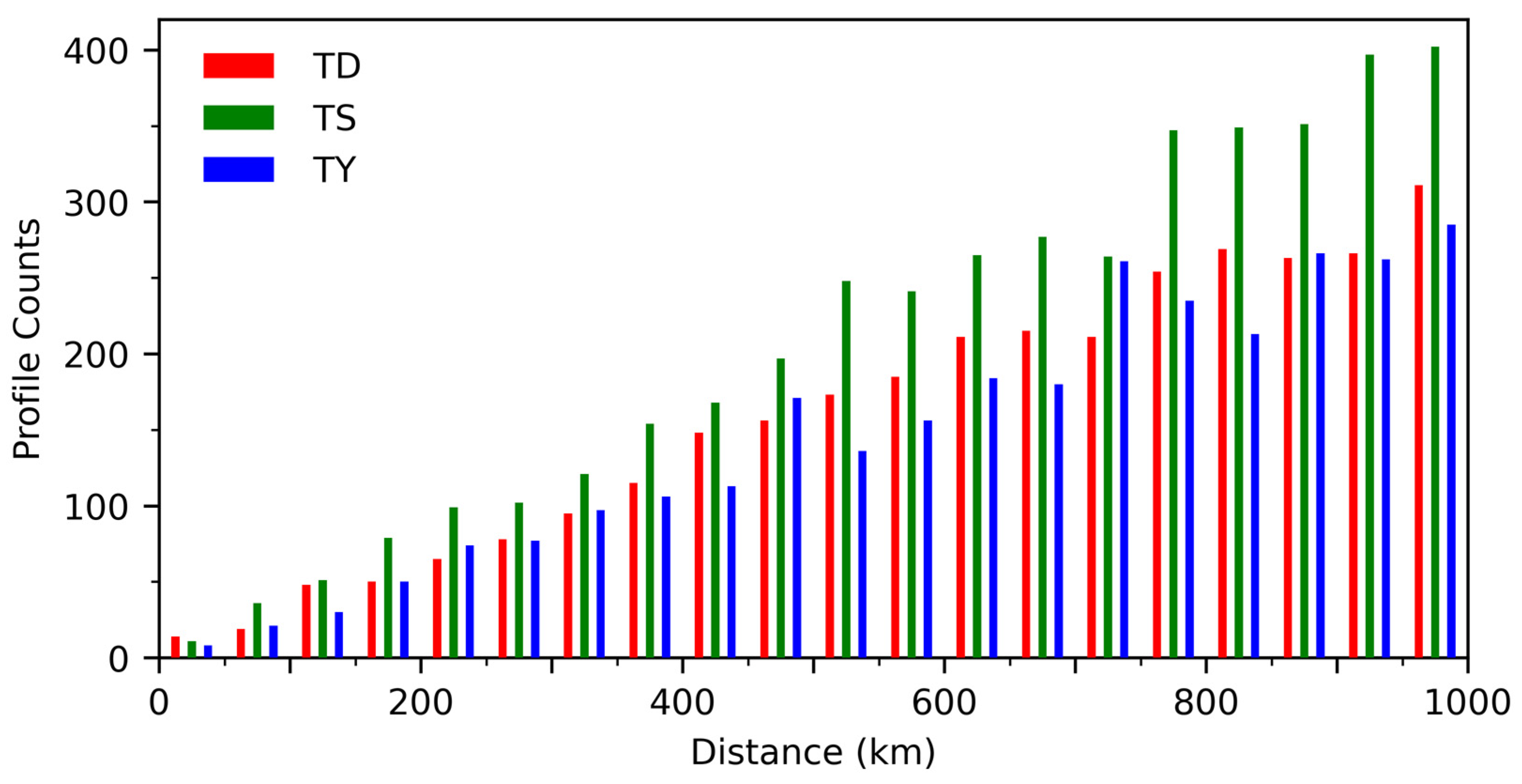 Remotesensing 16 04257 g007