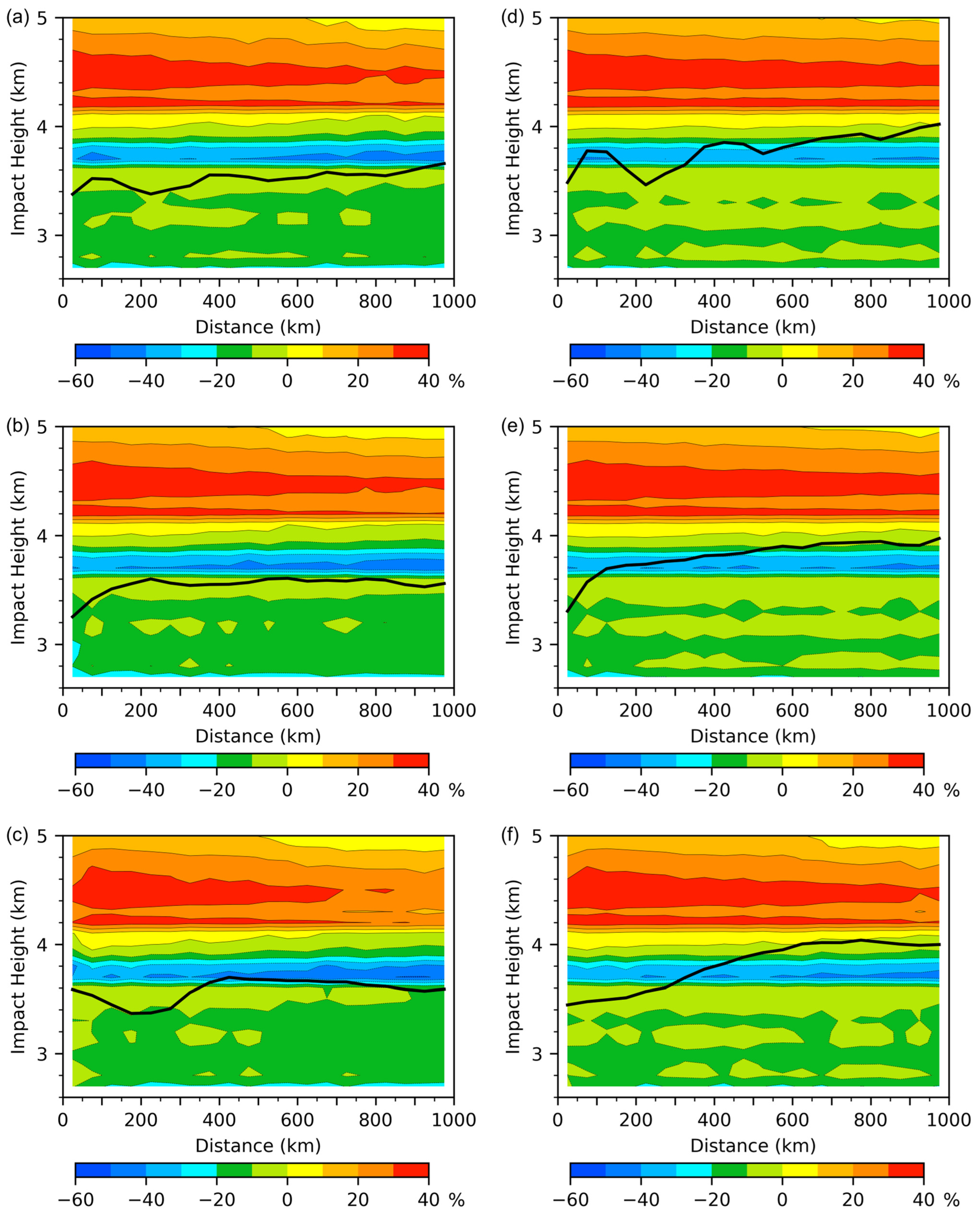 Remotesensing 16 04257 g009