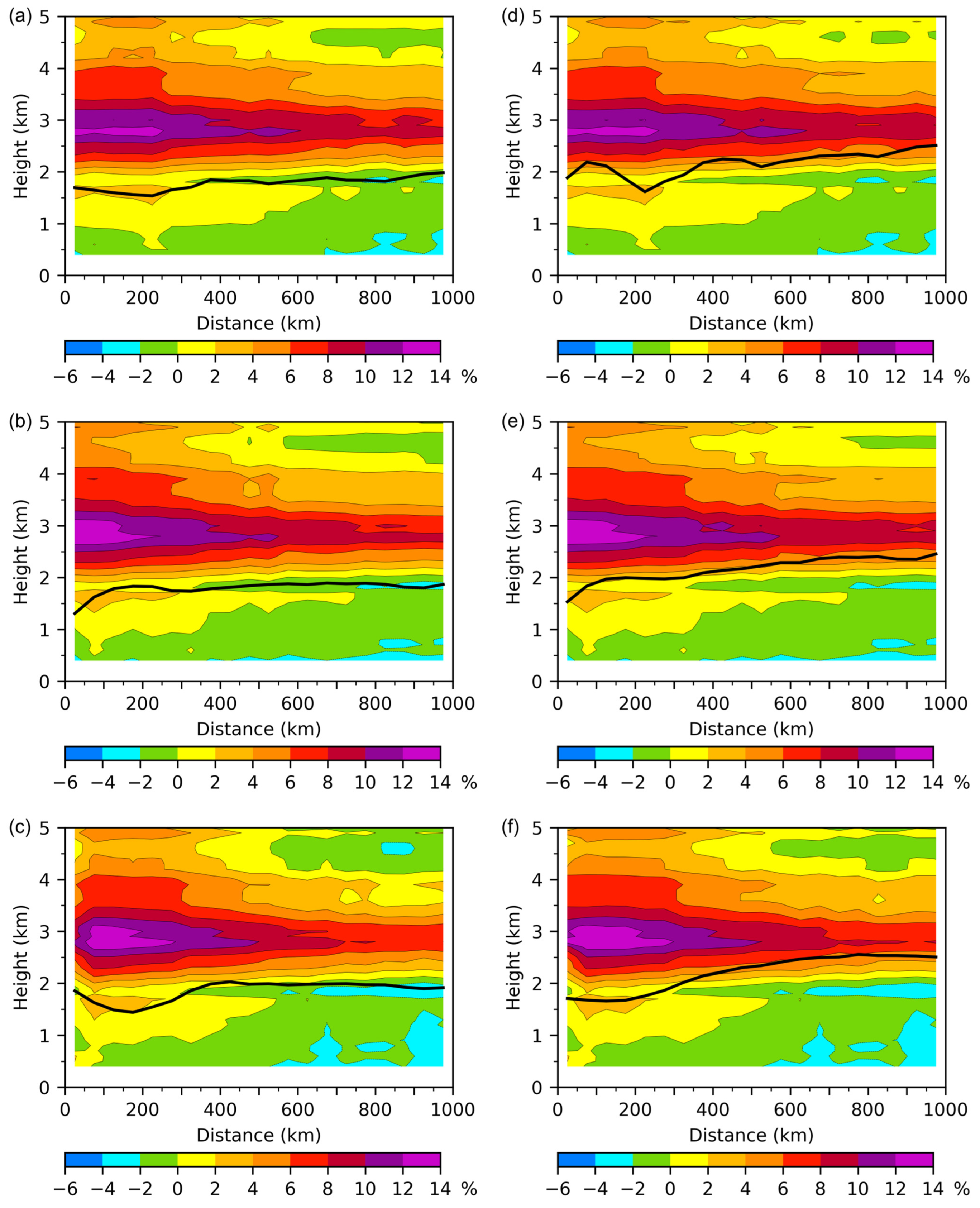 Remotesensing 16 04257 g010