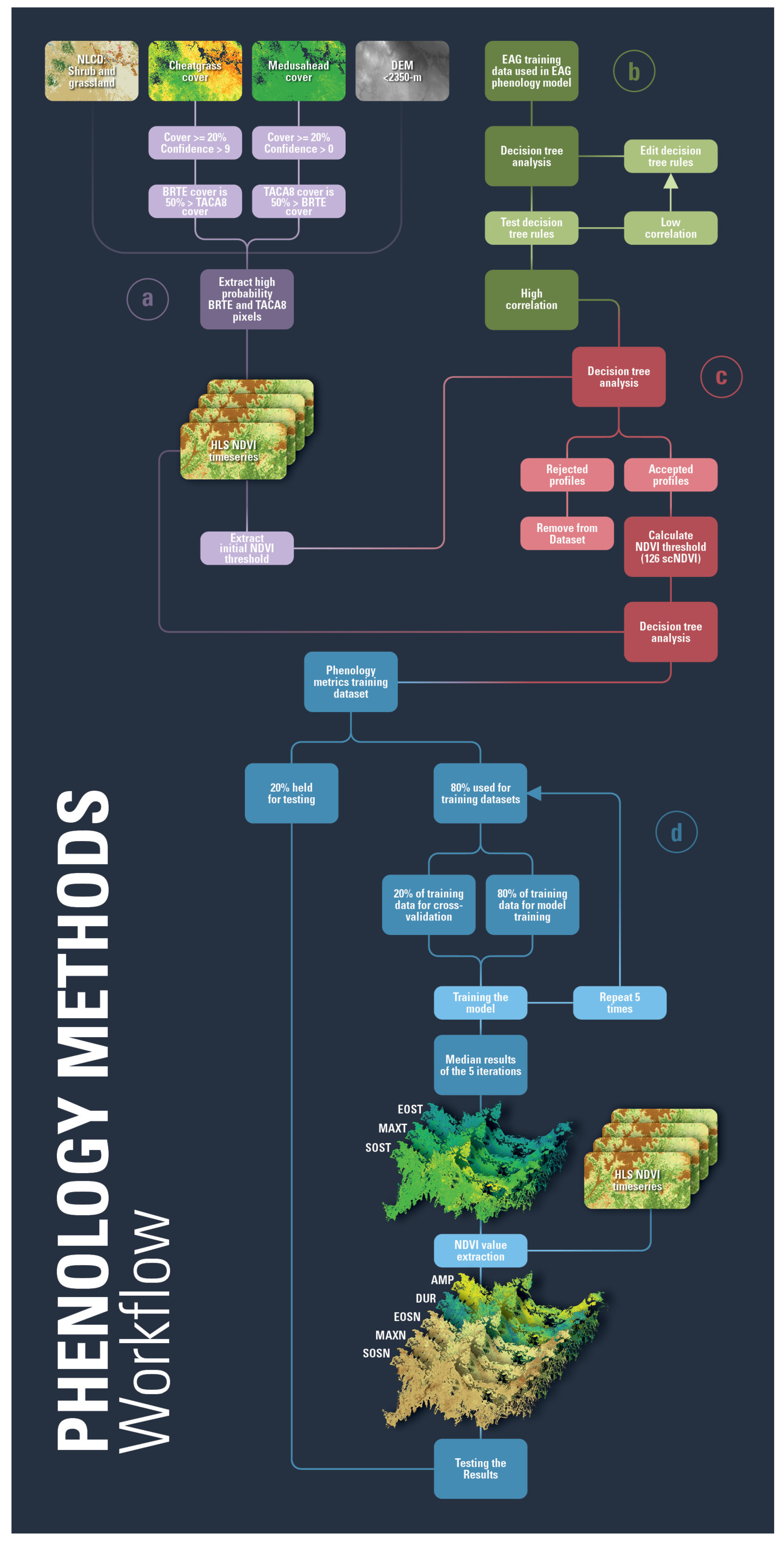 Remotesensing 16 04258 g003