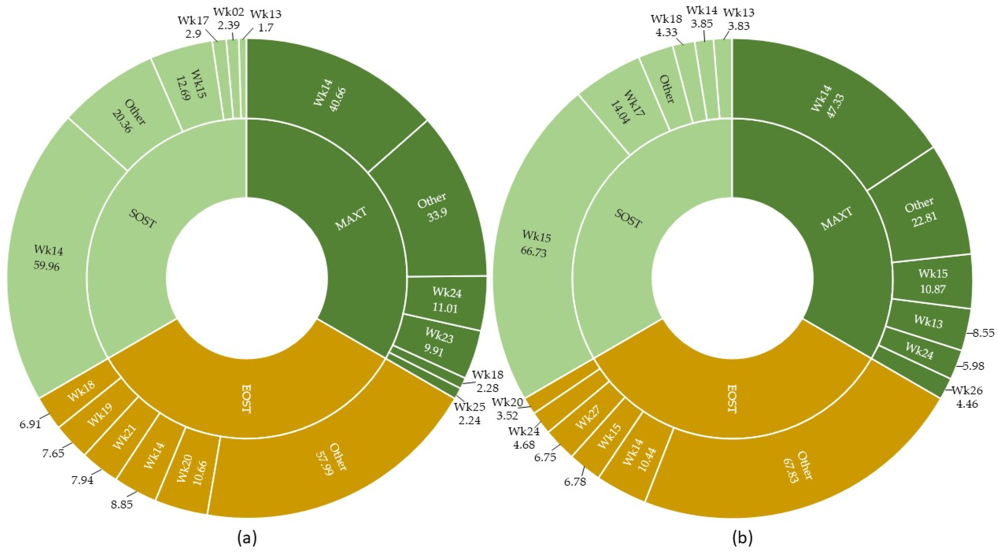 Remotesensing 16 04258 g007