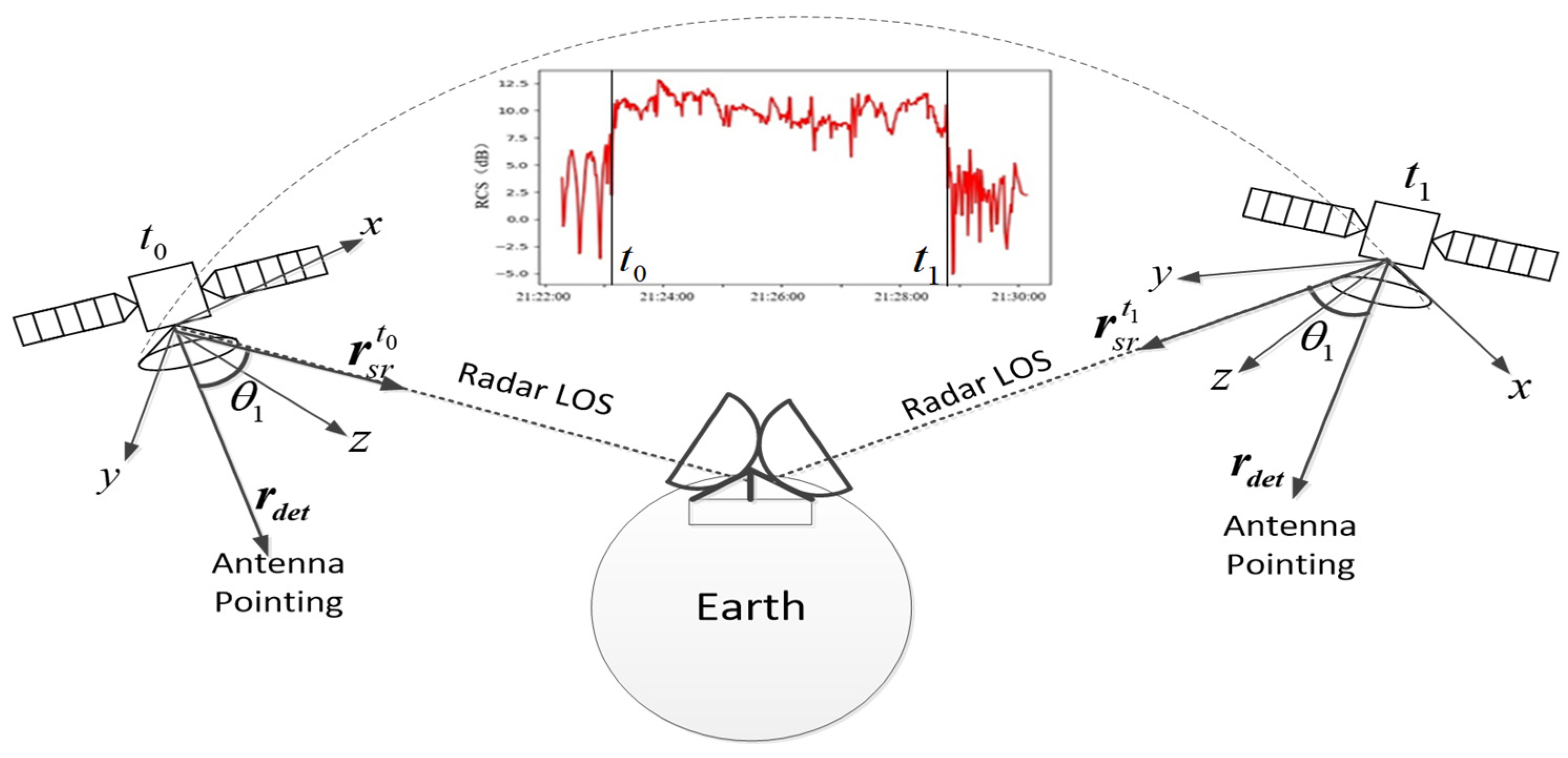 Remotesensing 16 04259 g005