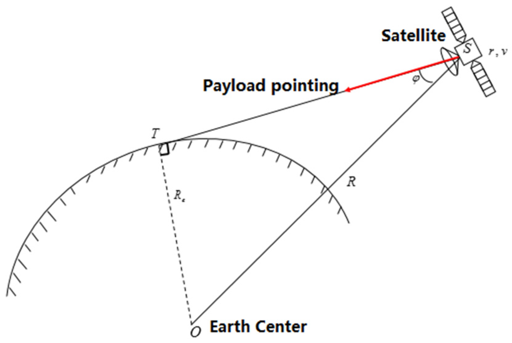 Remotesensing 16 04259 g007