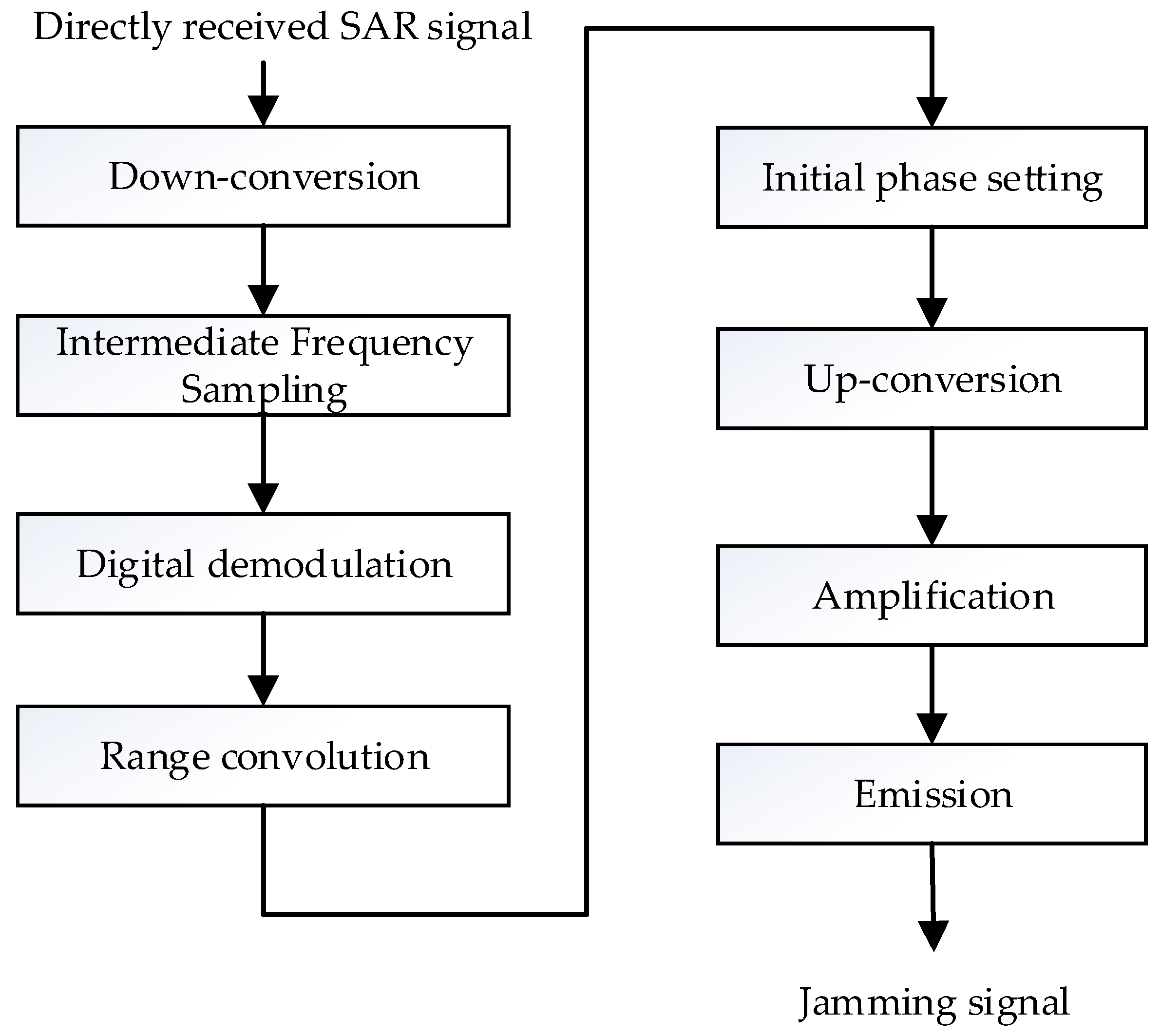 Remotesensing 16 04260 g002