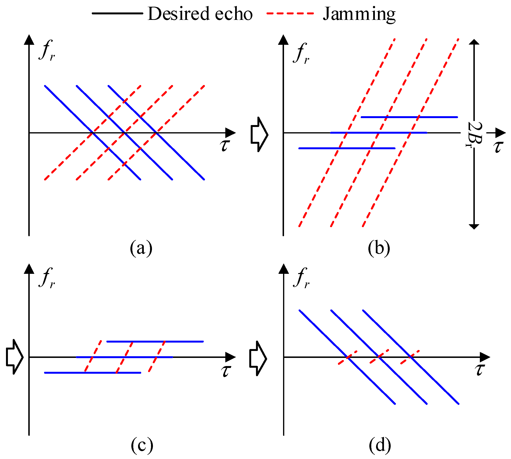 Remotesensing 16 04260 g010