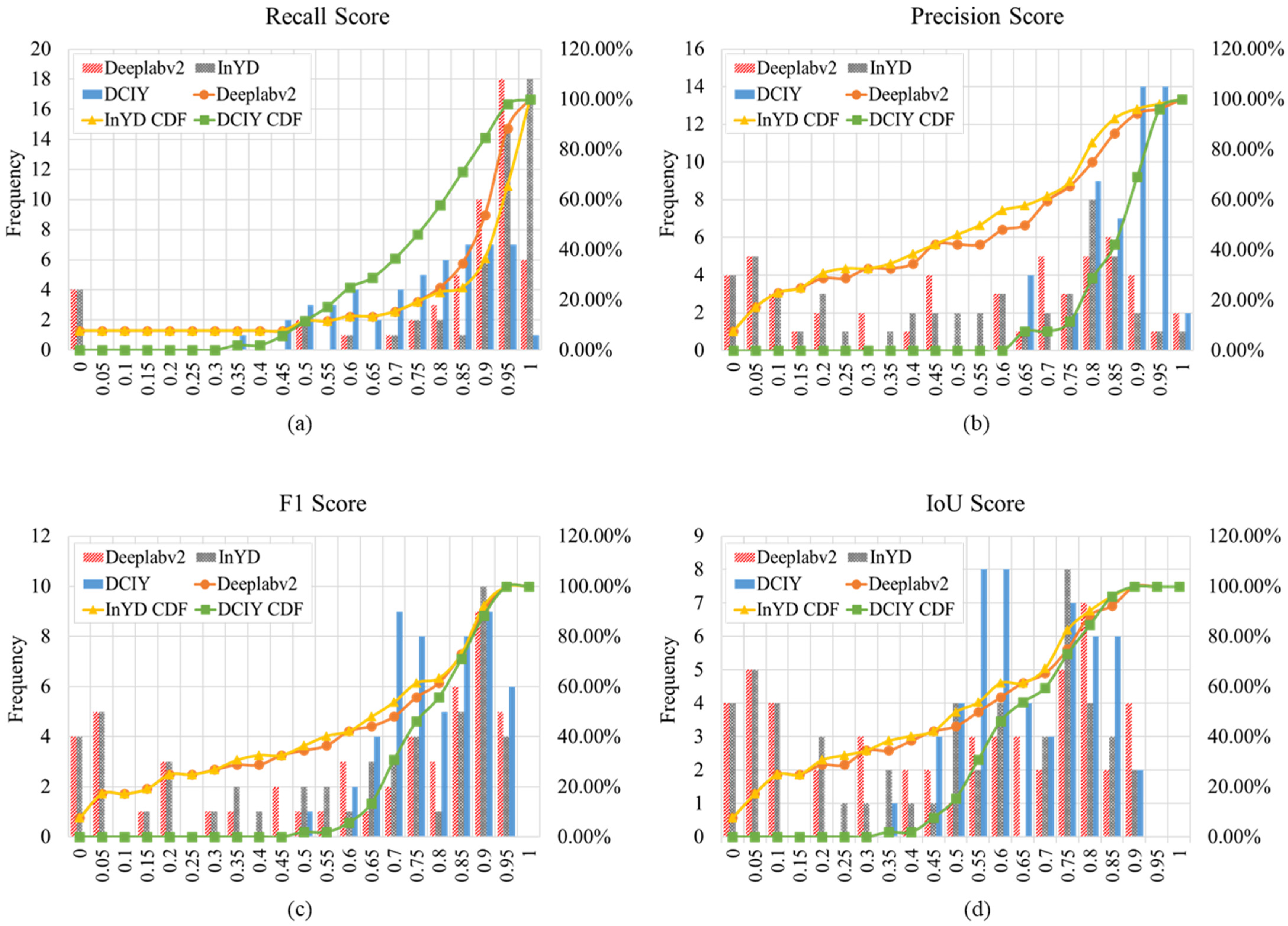 Remotesensing 16 04267 g008