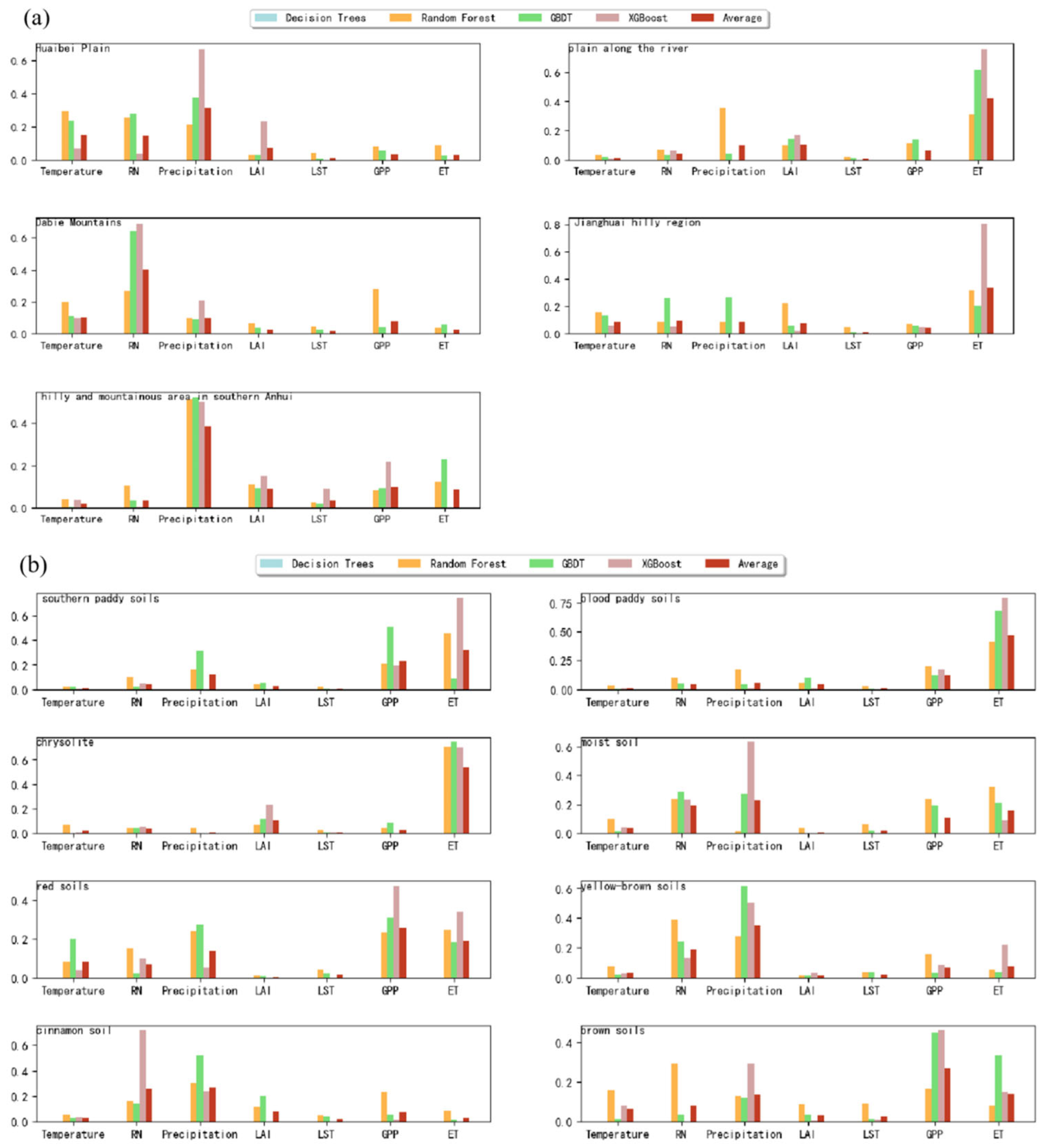 Remotesensing 16 04269 g018