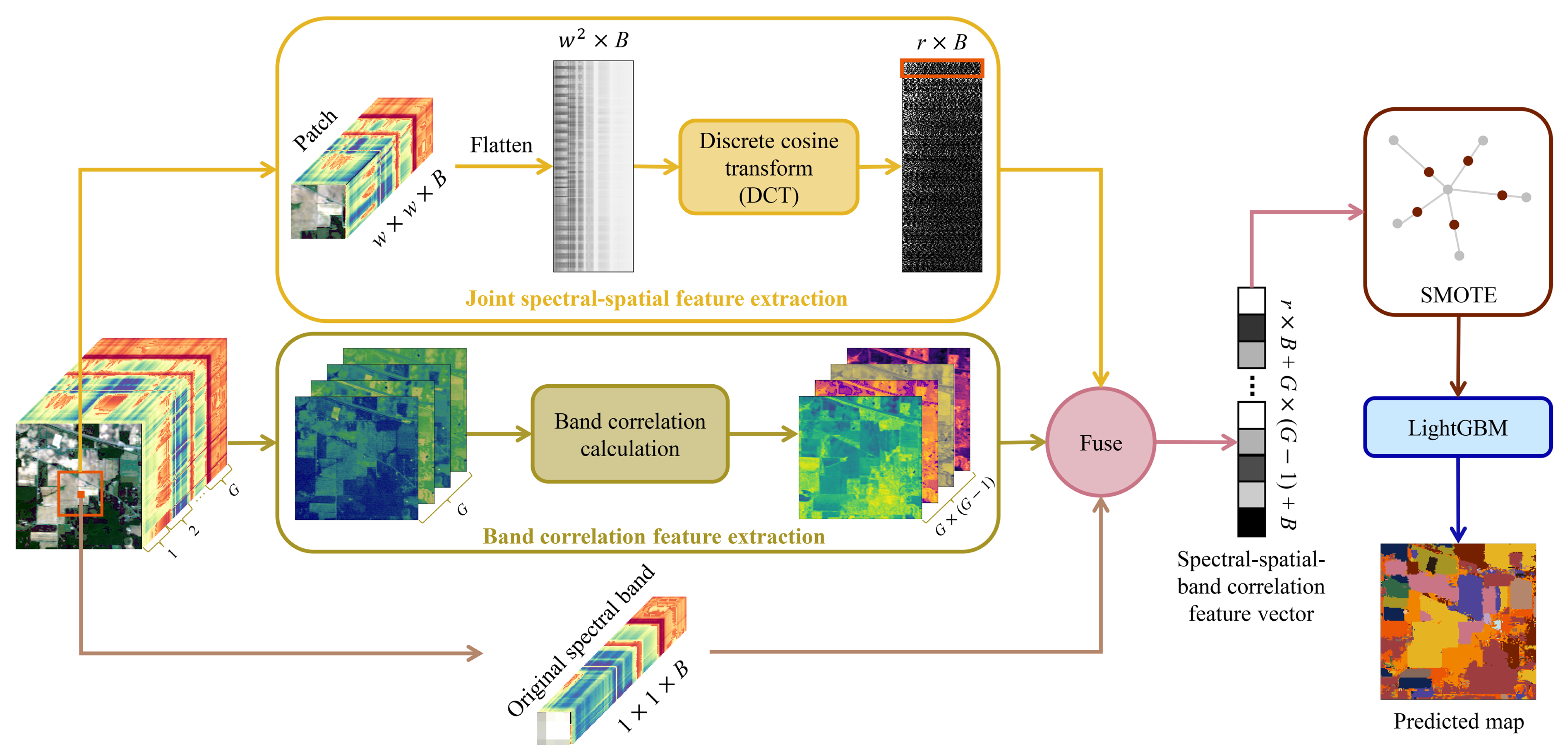 Remotesensing 16 04270 g001