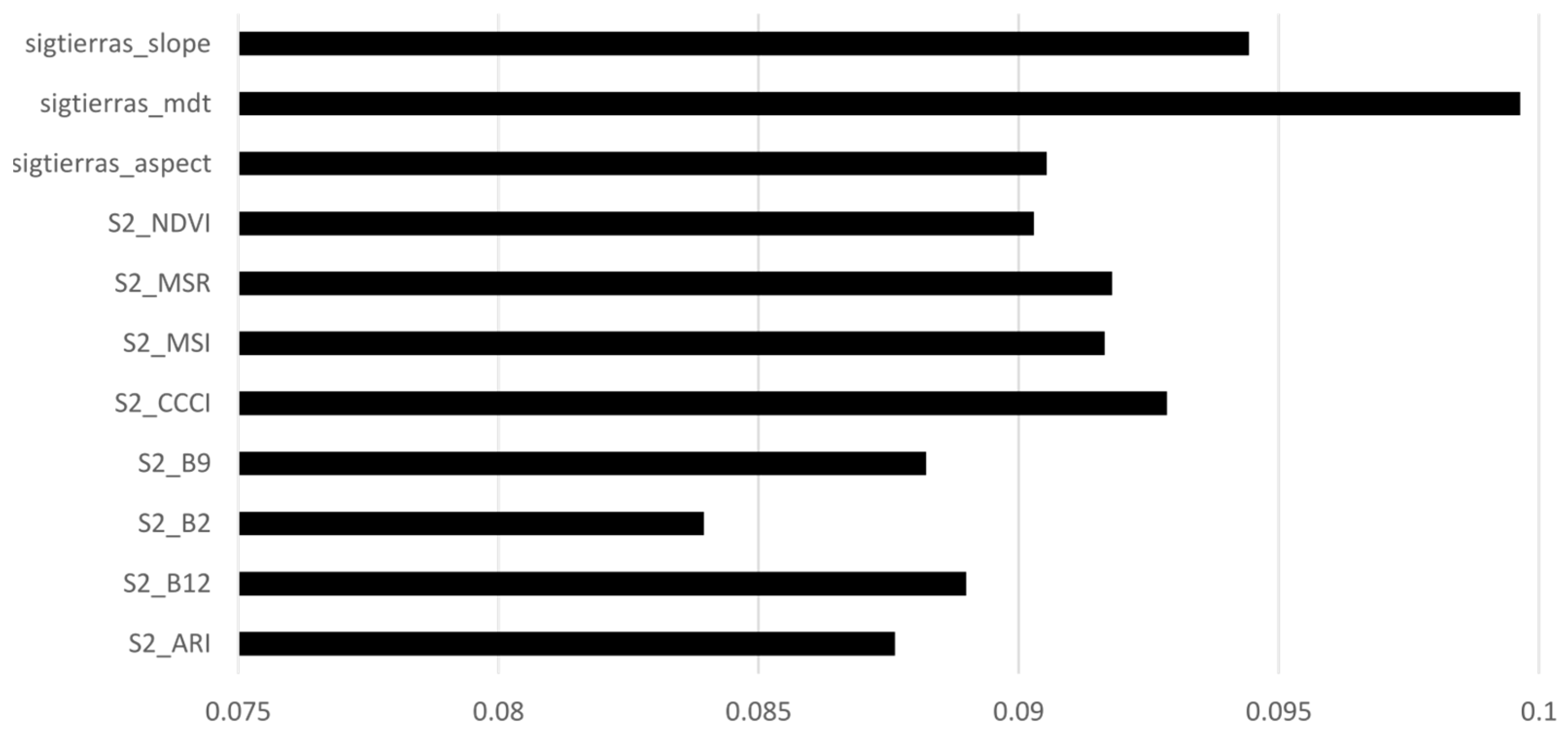 Remotesensing 16 04271 g008
