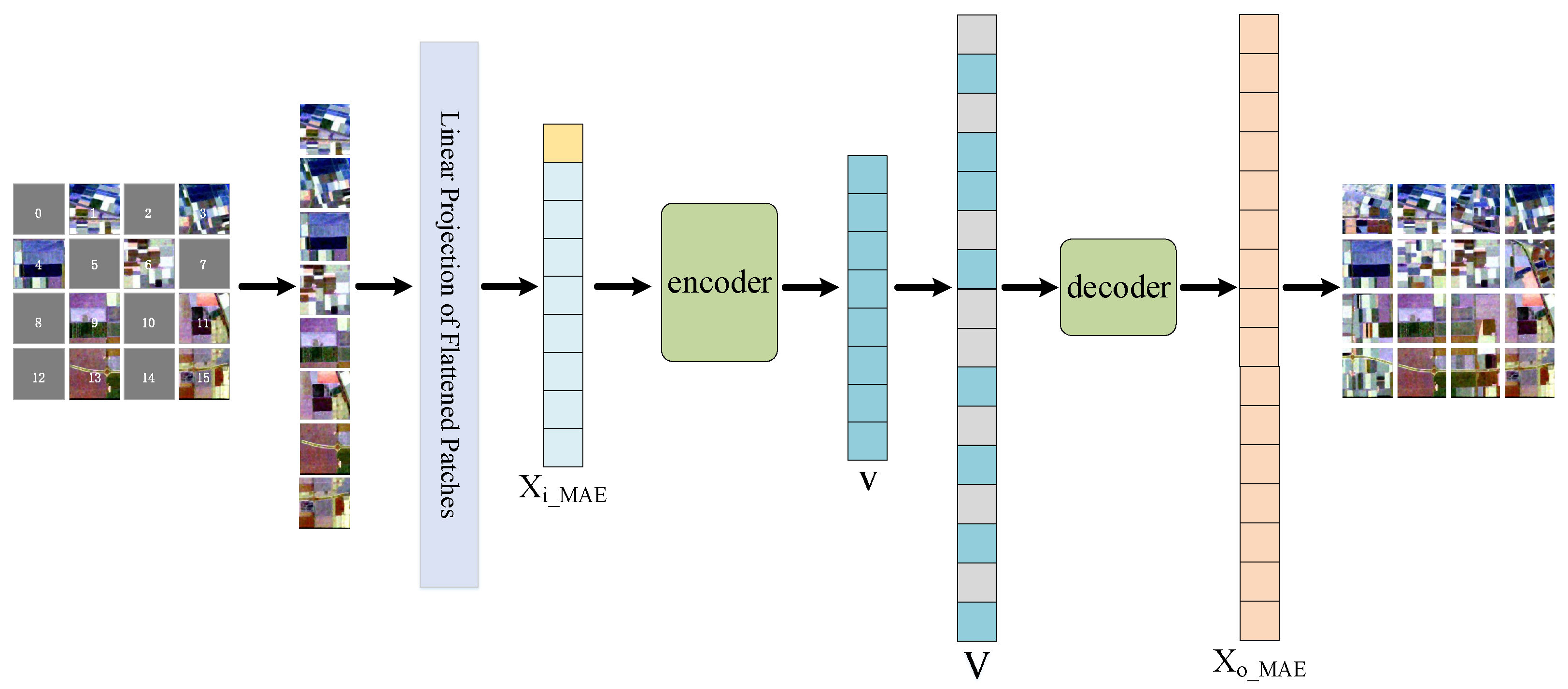 MAPM:PolSAR Image Classification with Masked Autoencoder Based on ...