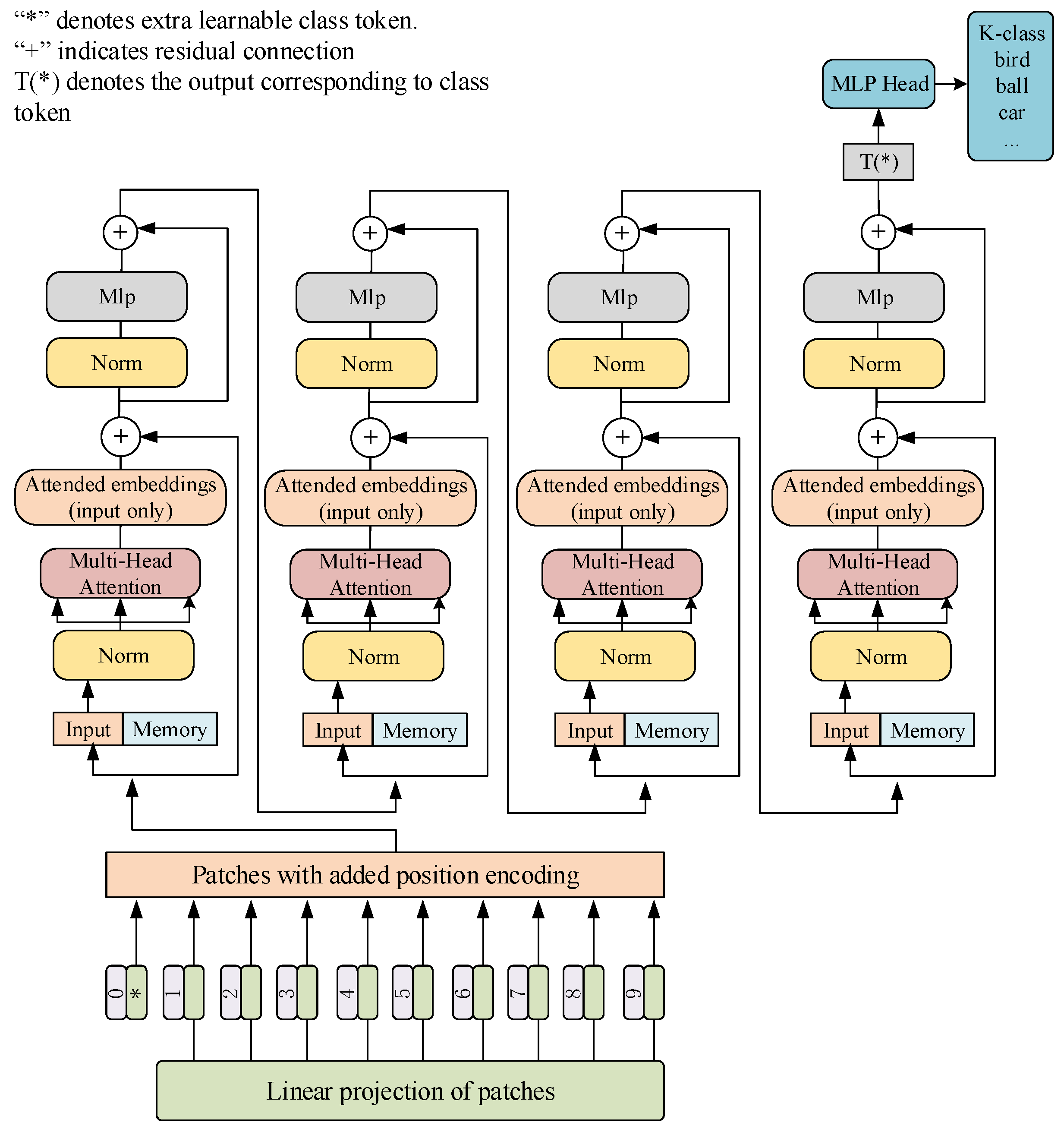 MAPM:PolSAR Image Classification with Masked Autoencoder Based on ...