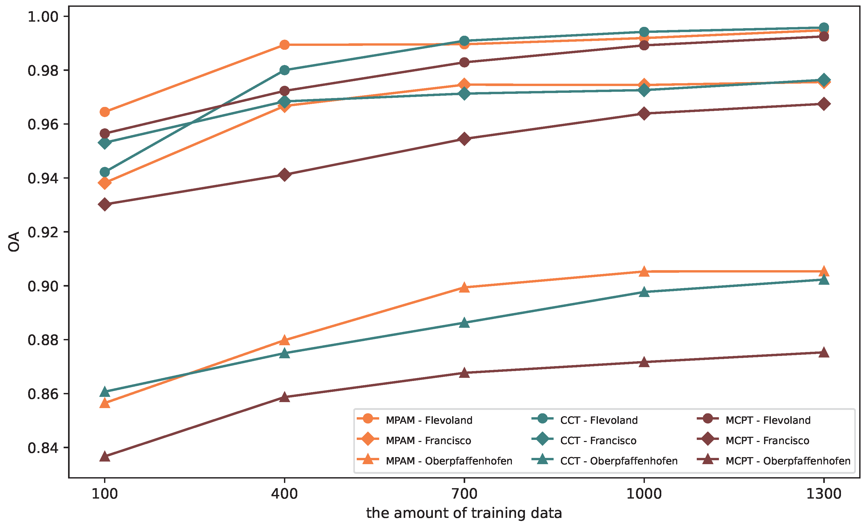 MAPM:PolSAR Image Classification with Masked Autoencoder Based on ...