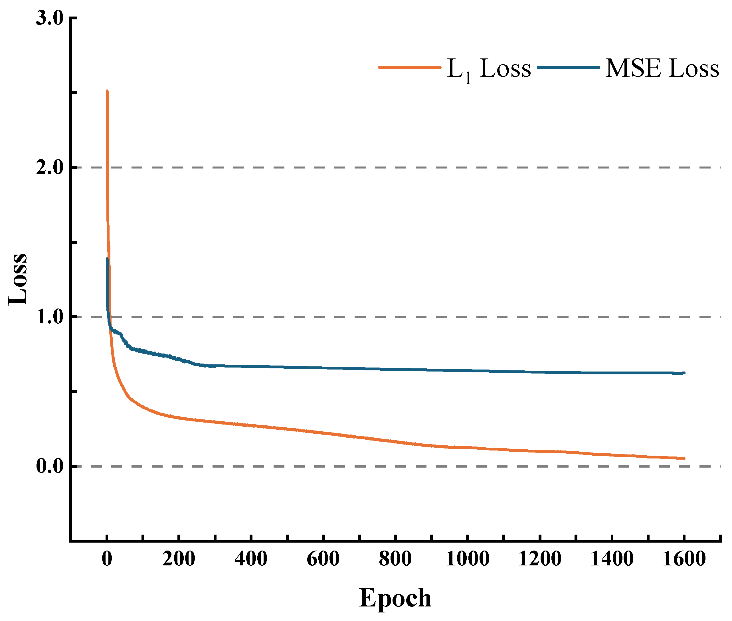 MAPM:PolSAR Image Classification with Masked Autoencoder Based on ...