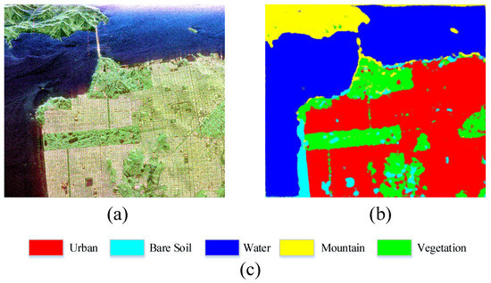 MAPM:PolSAR Image Classification with Masked Autoencoder Based on ...
