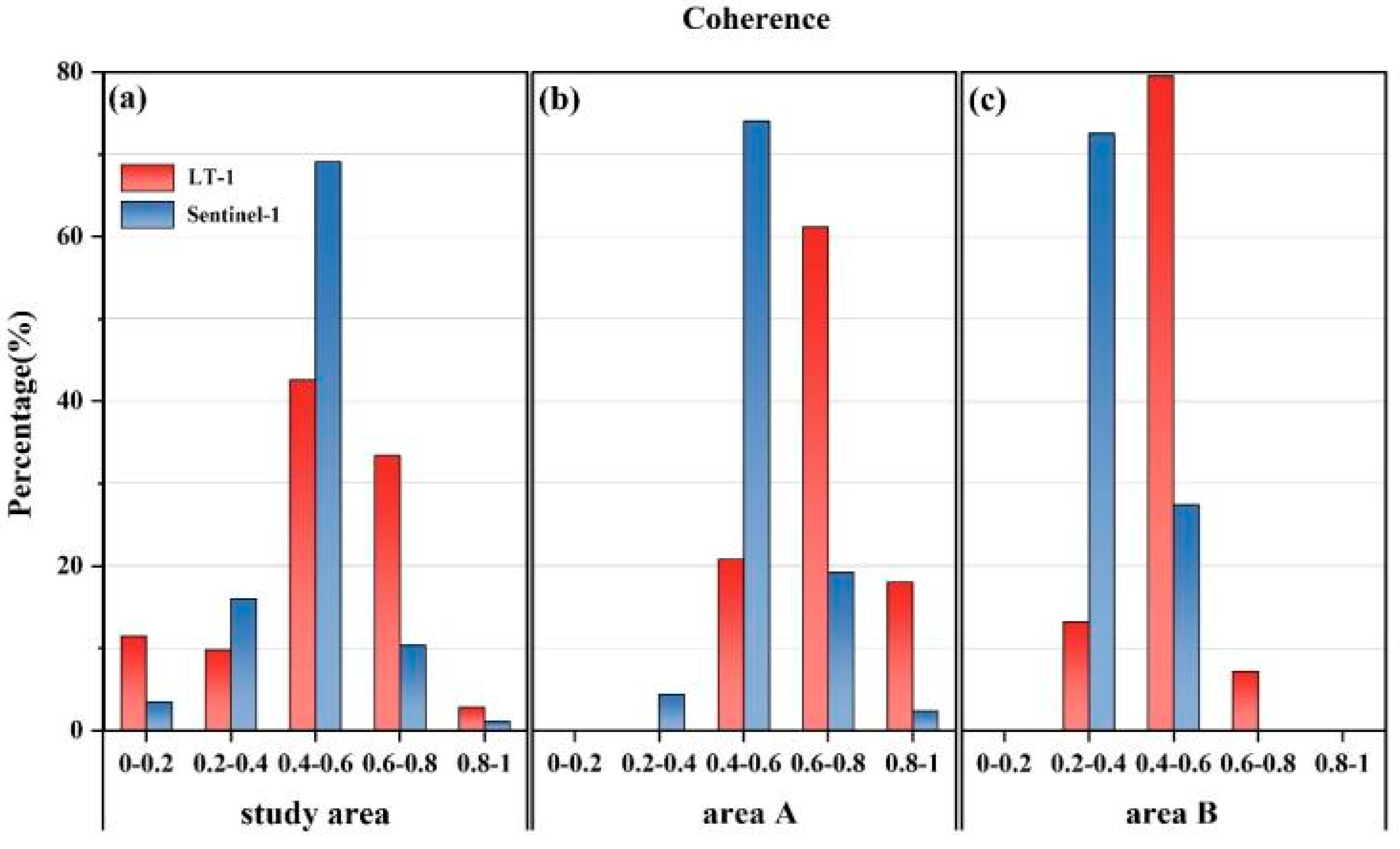 Remotesensing 16 04281 g010
