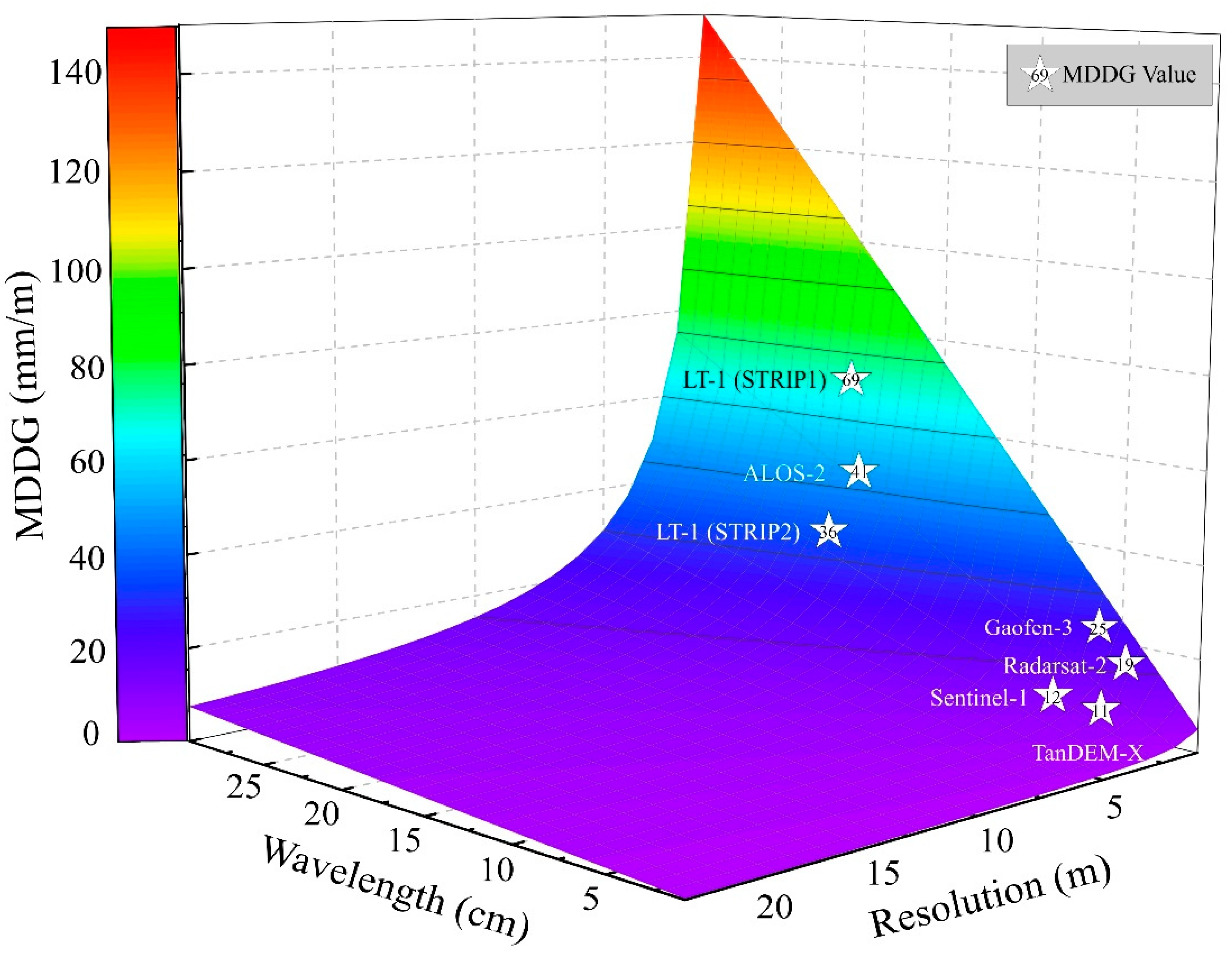Remotesensing 16 04281 g012