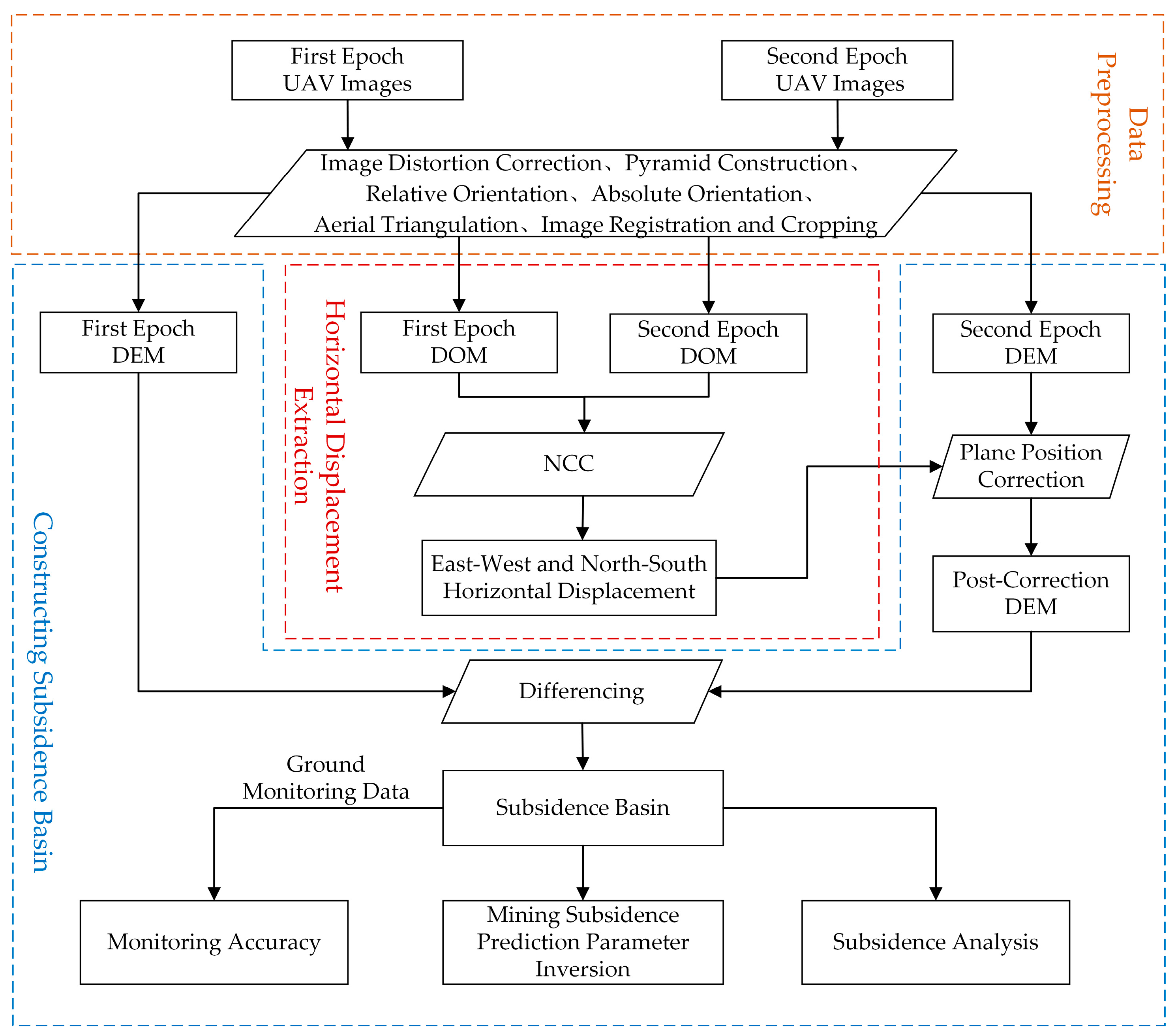Remotesensing 16 04283 g002