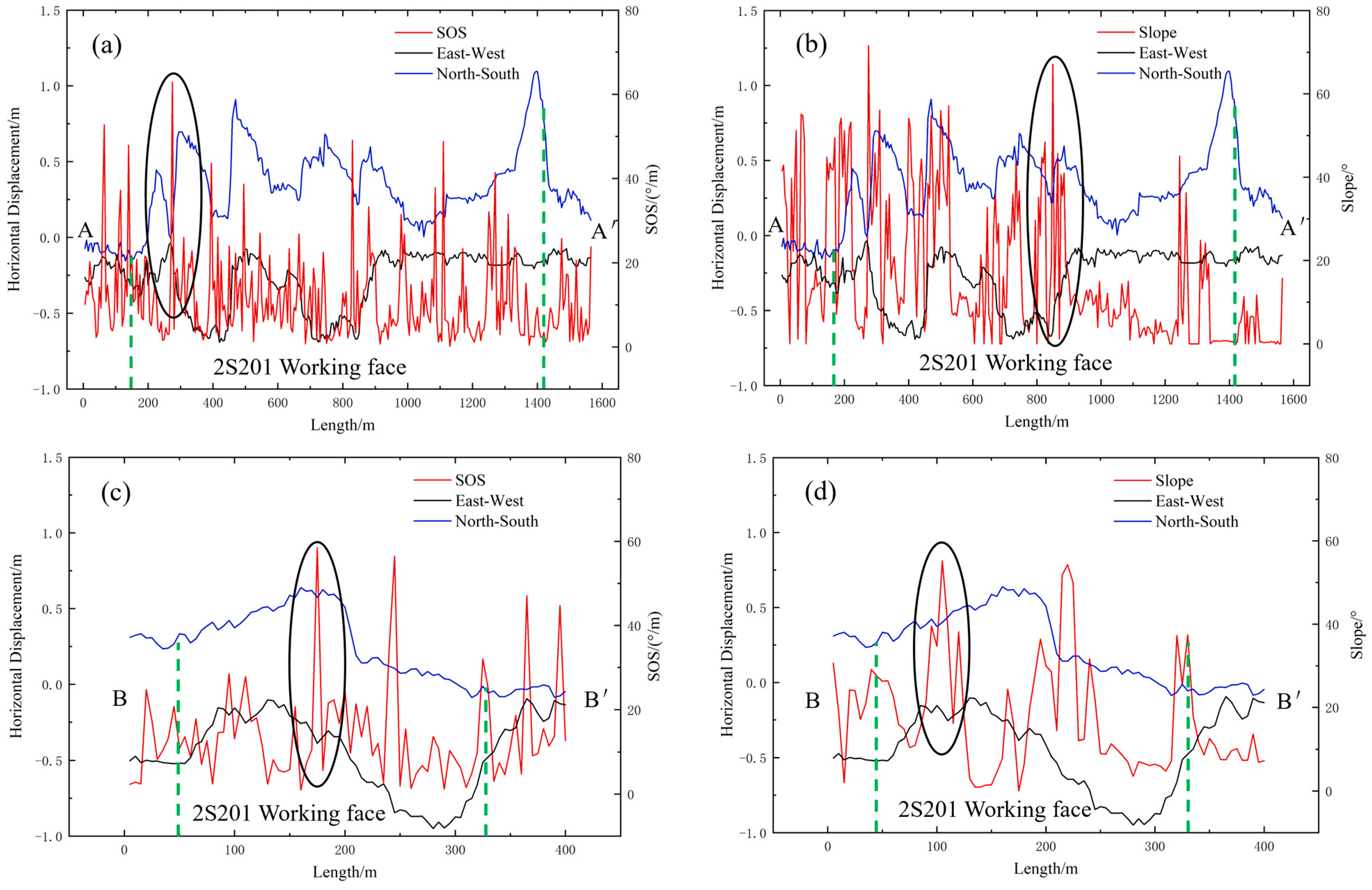 Remotesensing 16 04283 g005