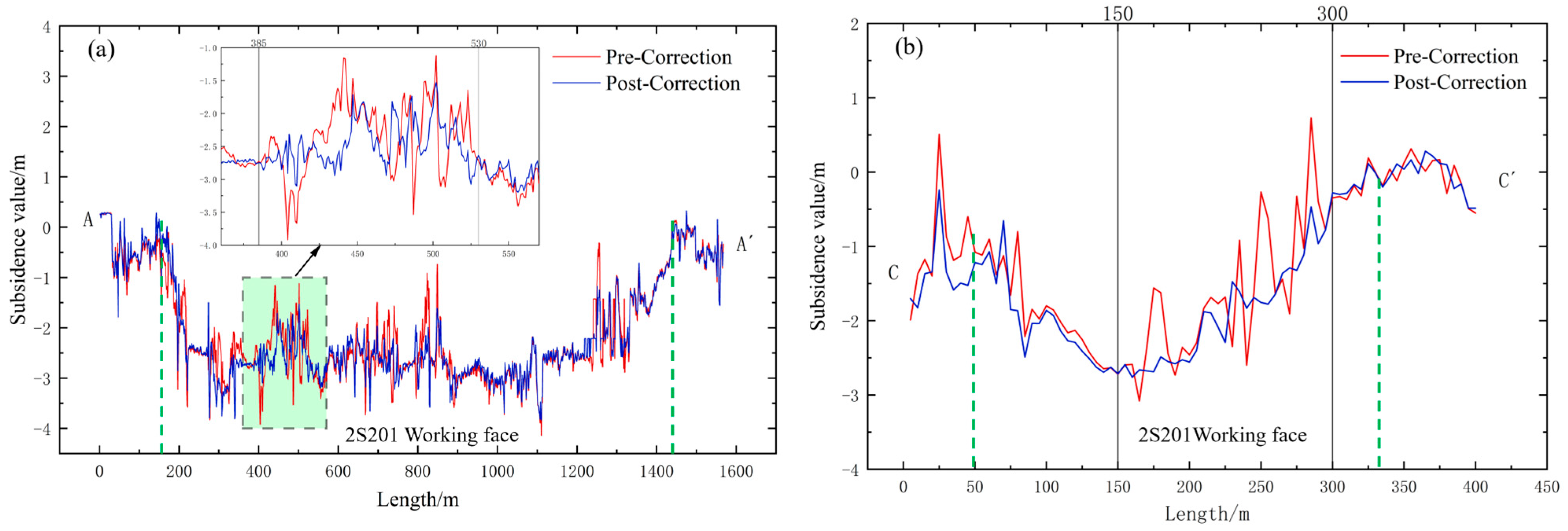 Remotesensing 16 04283 g009