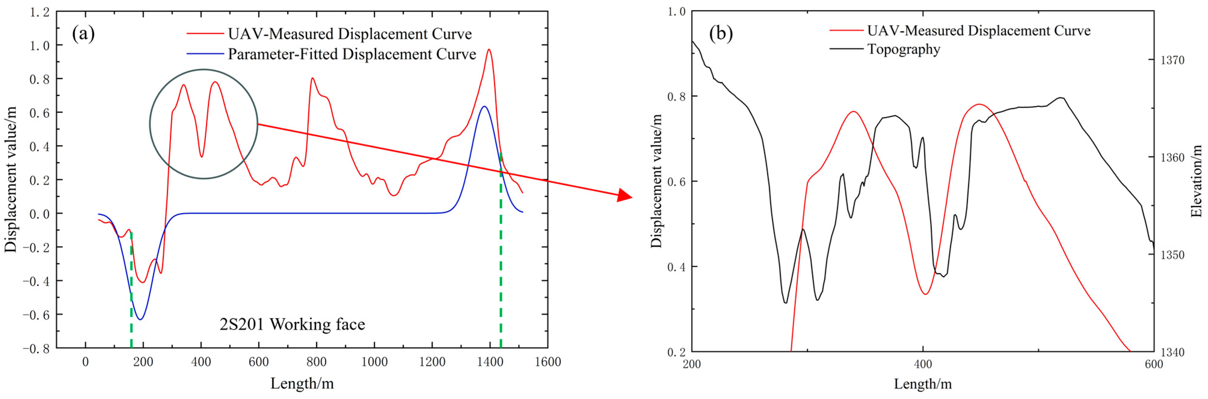 Remotesensing 16 04283 g013