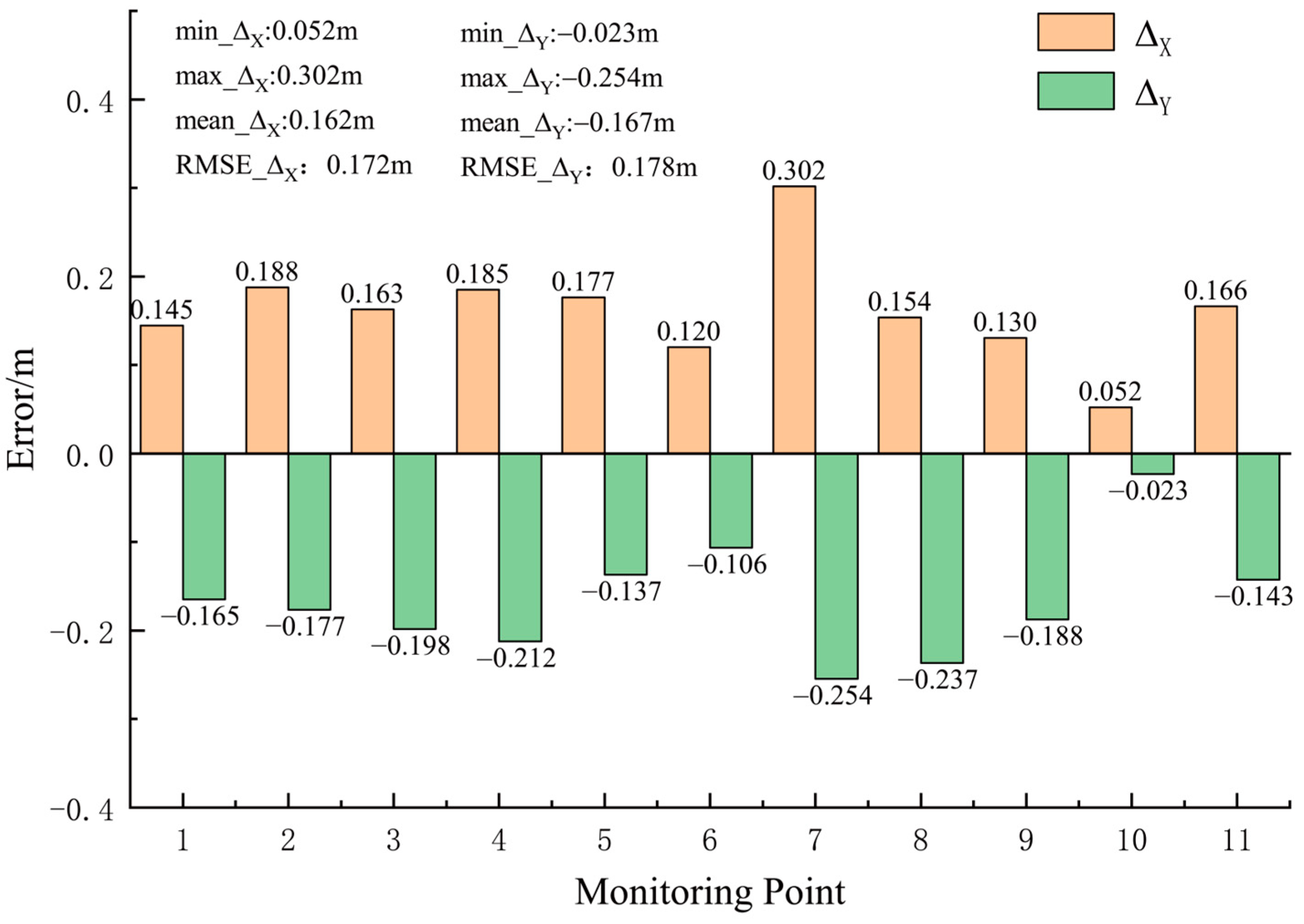 Remotesensing 16 04283 g015
