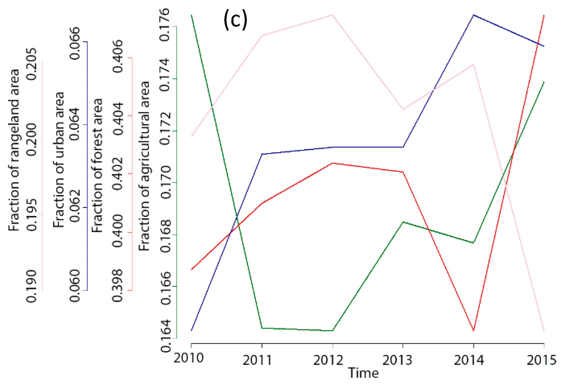 Remotesensing 16 04285 g009b