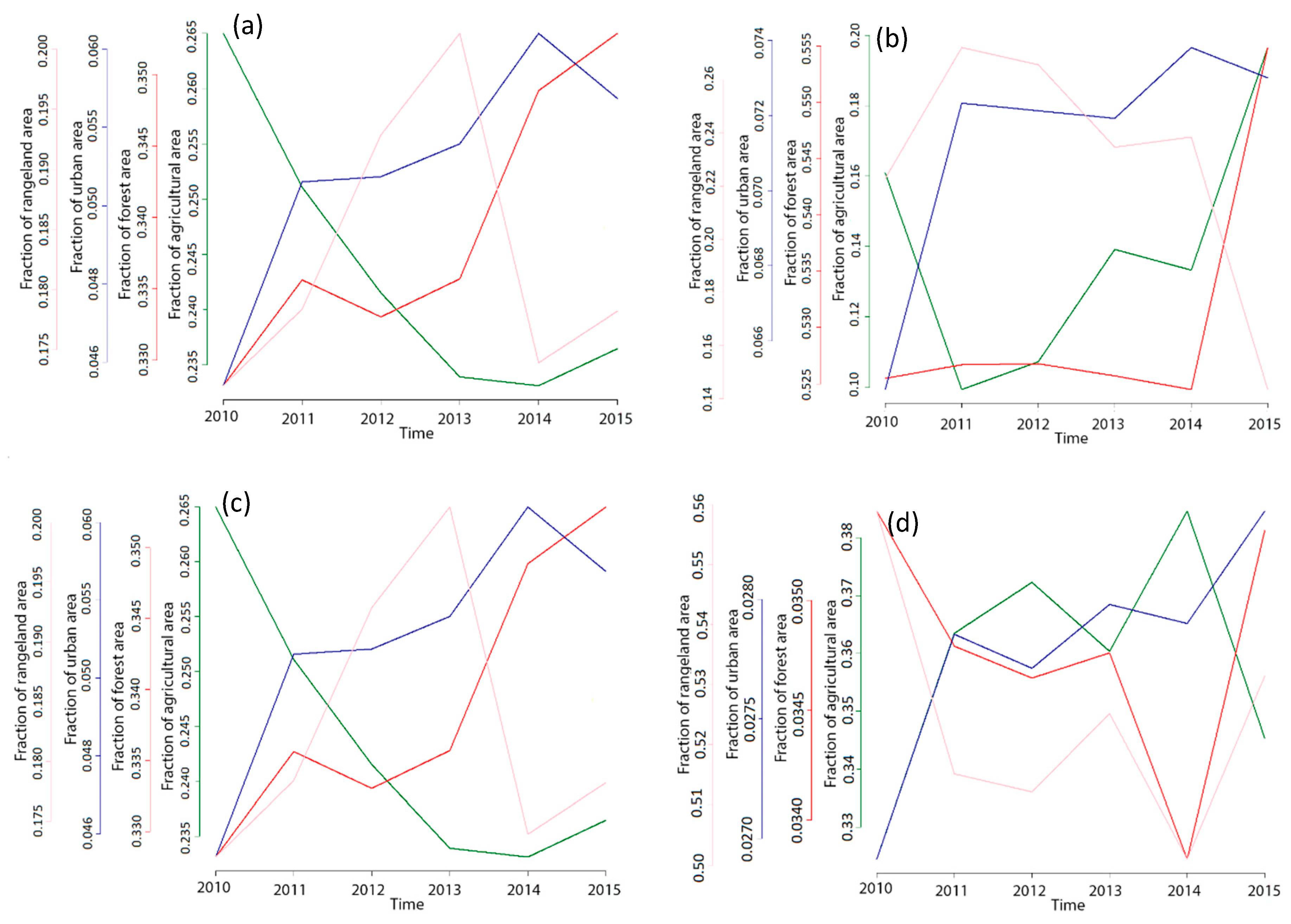 Remotesensing 16 04285 g010a