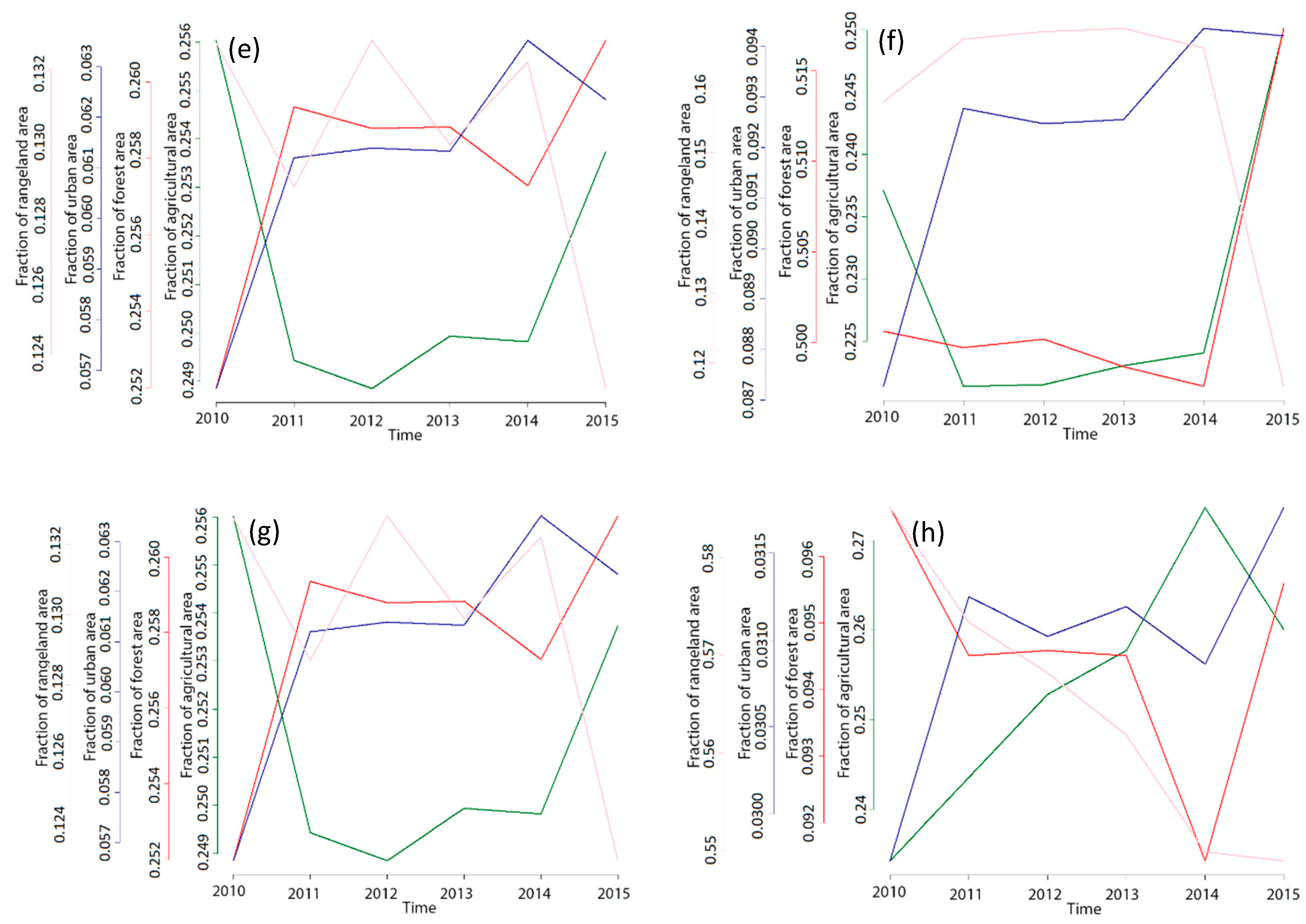 Remotesensing 16 04285 g010b