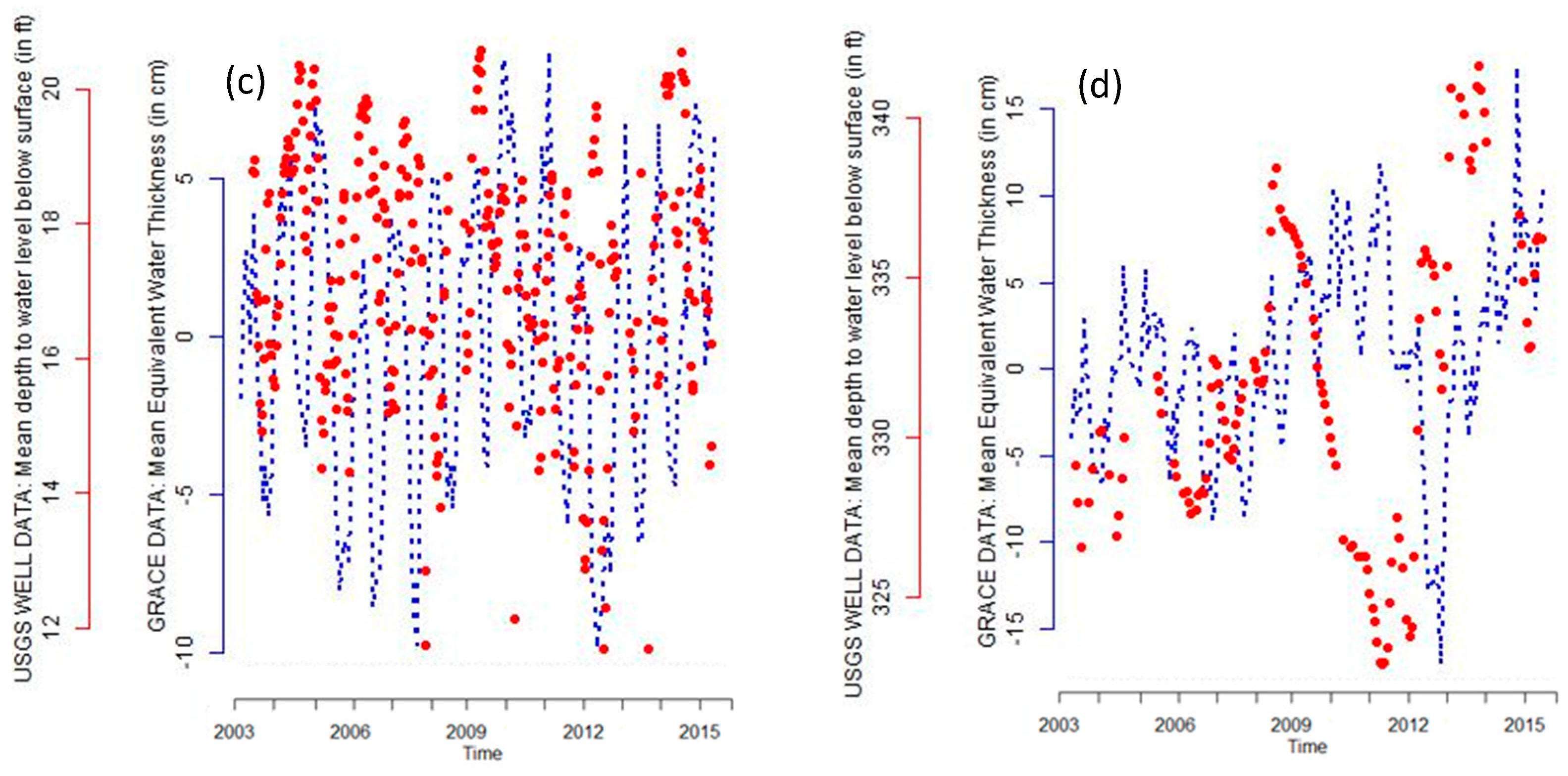 Remotesensing 16 04285 g018b