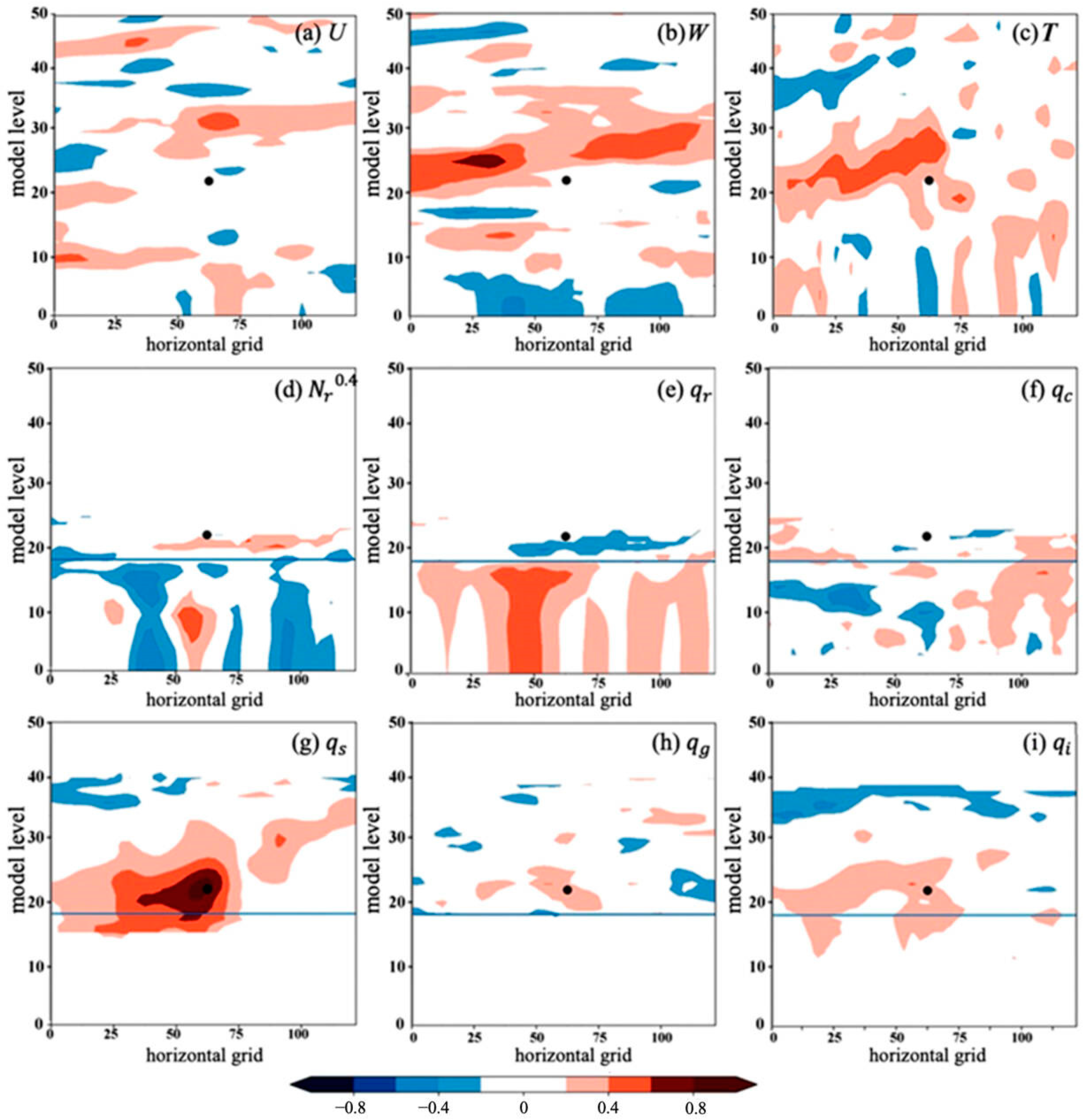 Remotesensing 16 04286 g009