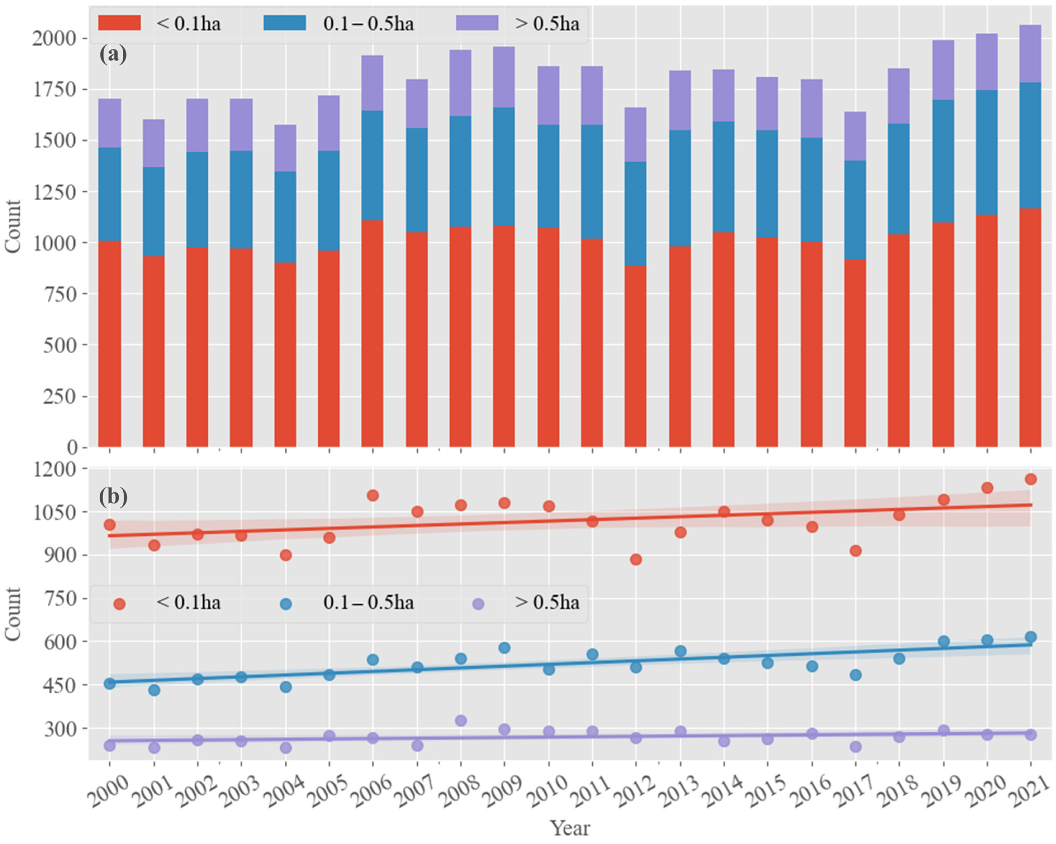 Remotesensing 16 04288 g005