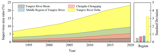 Flood Risk Analysis of Urban Agglomerations in the Yangtze River Basin ...