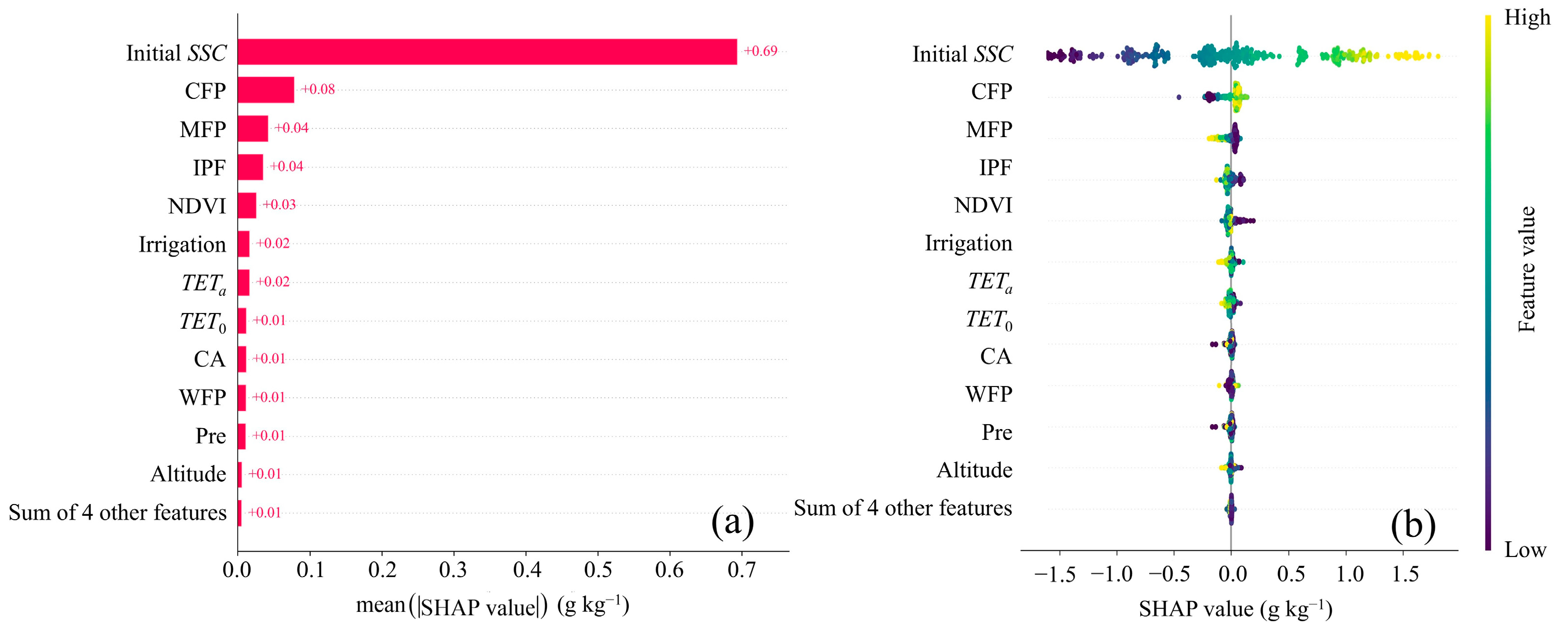 Remotesensing 16 04294 g007