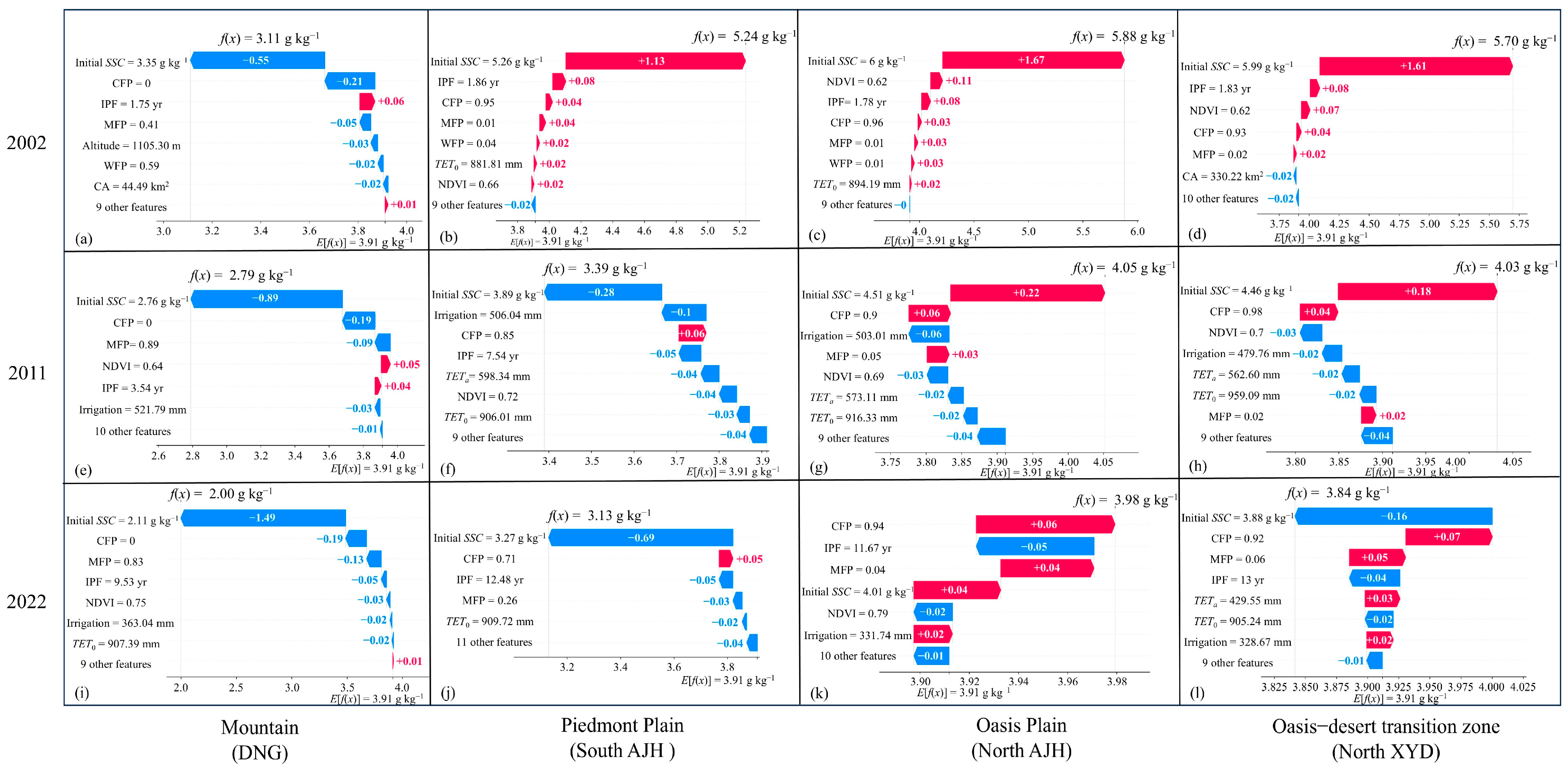 Remotesensing 16 04294 g009
