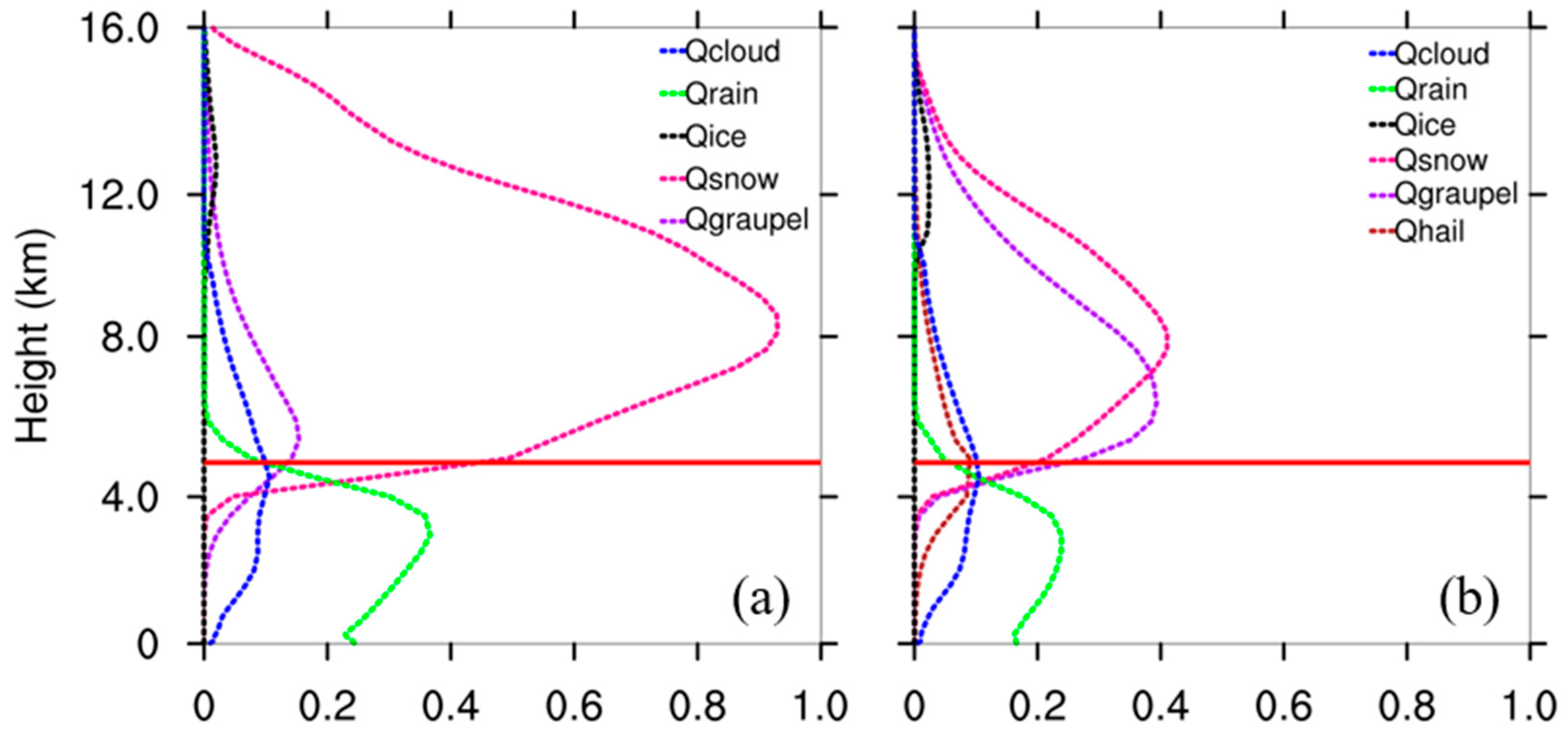 Remotesensing 16 04297 g005