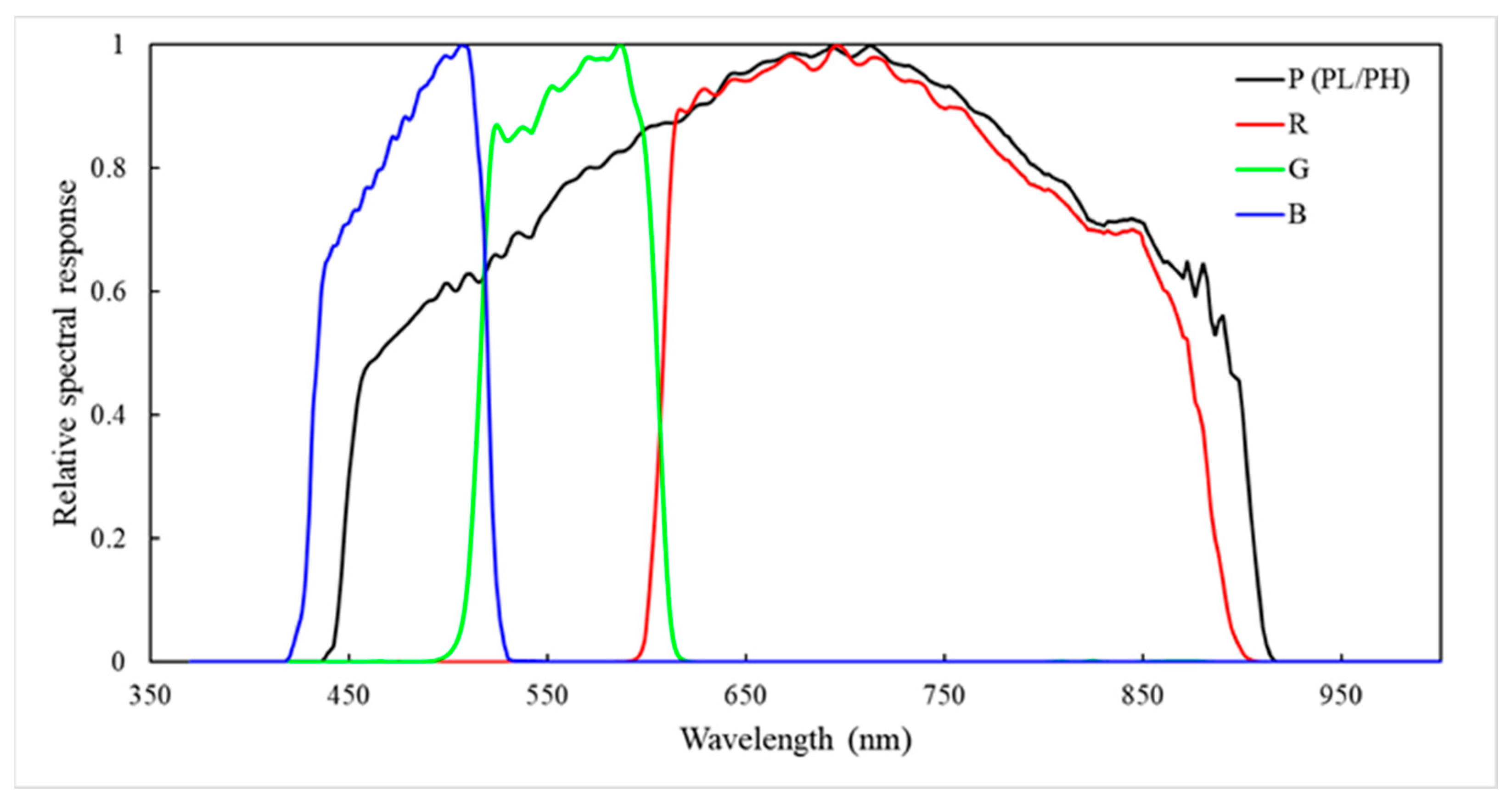 Remotesensing 16 04298 g001