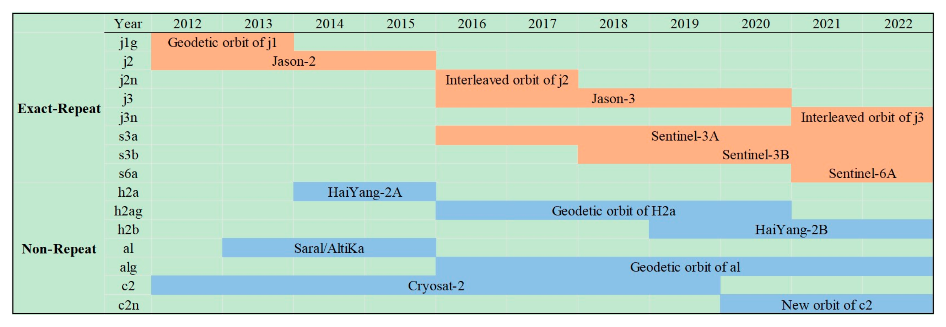 Remotesensing 16 04299 g002