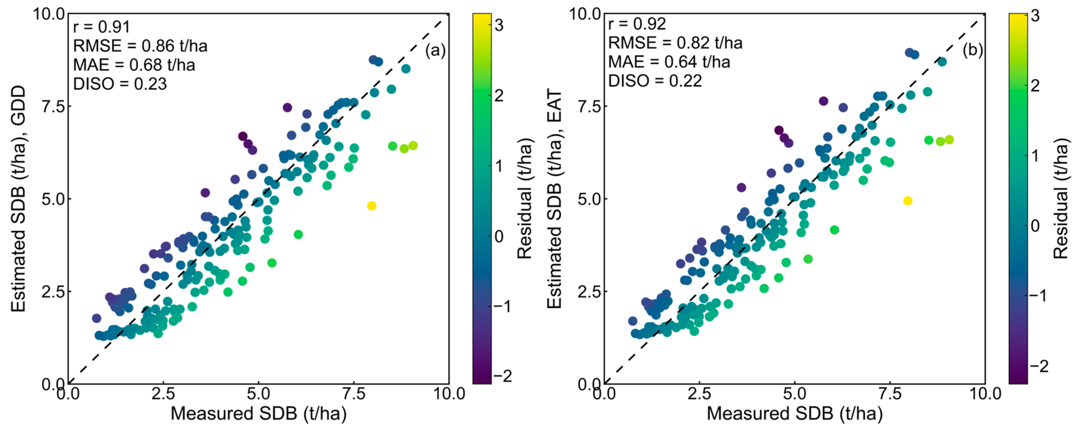 Remotesensing 16 04300 g010a