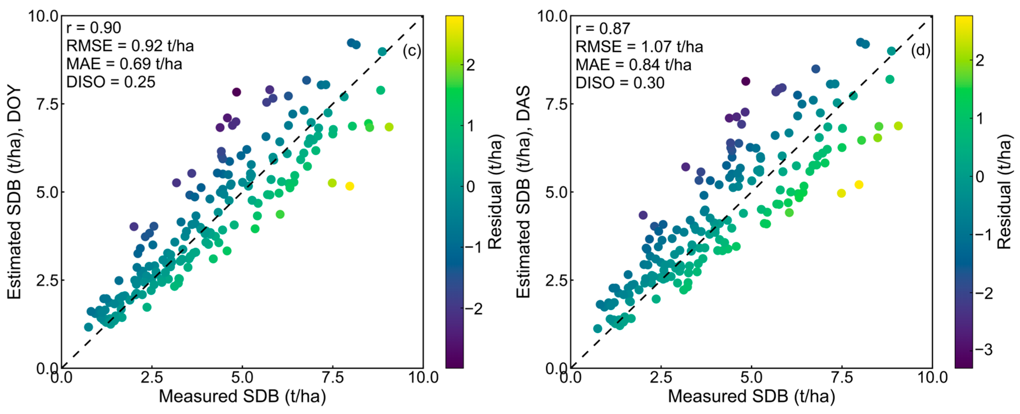 Remotesensing 16 04300 g010b