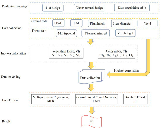 Metal and Metal Oxide Nanomaterials for Fighting Planktonic