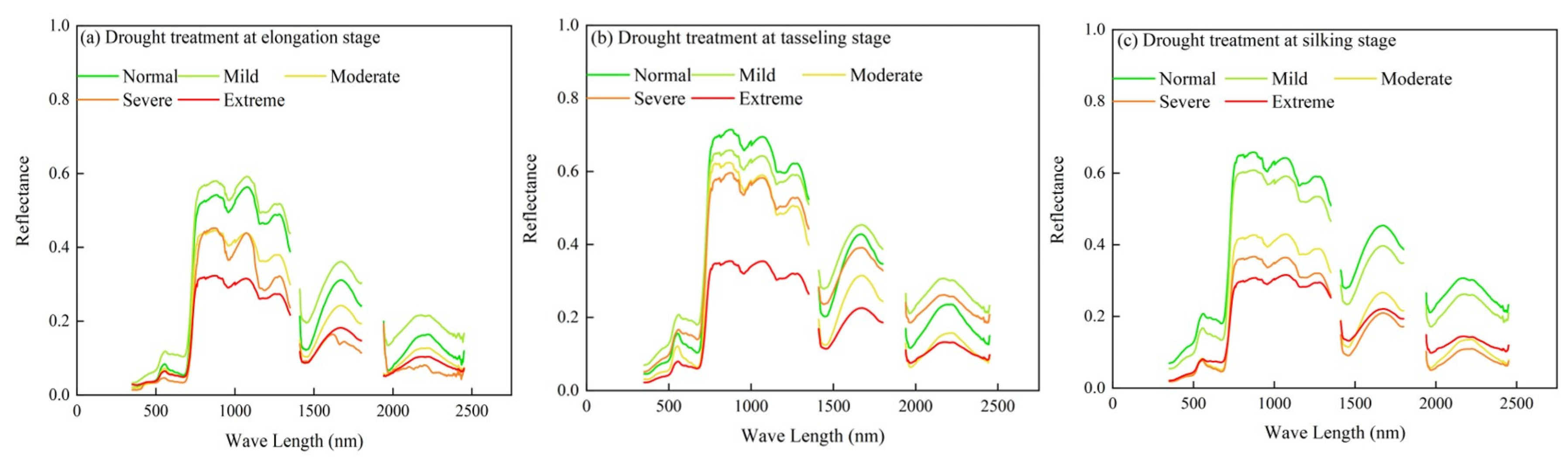 Remotesensing 16 04302 g008